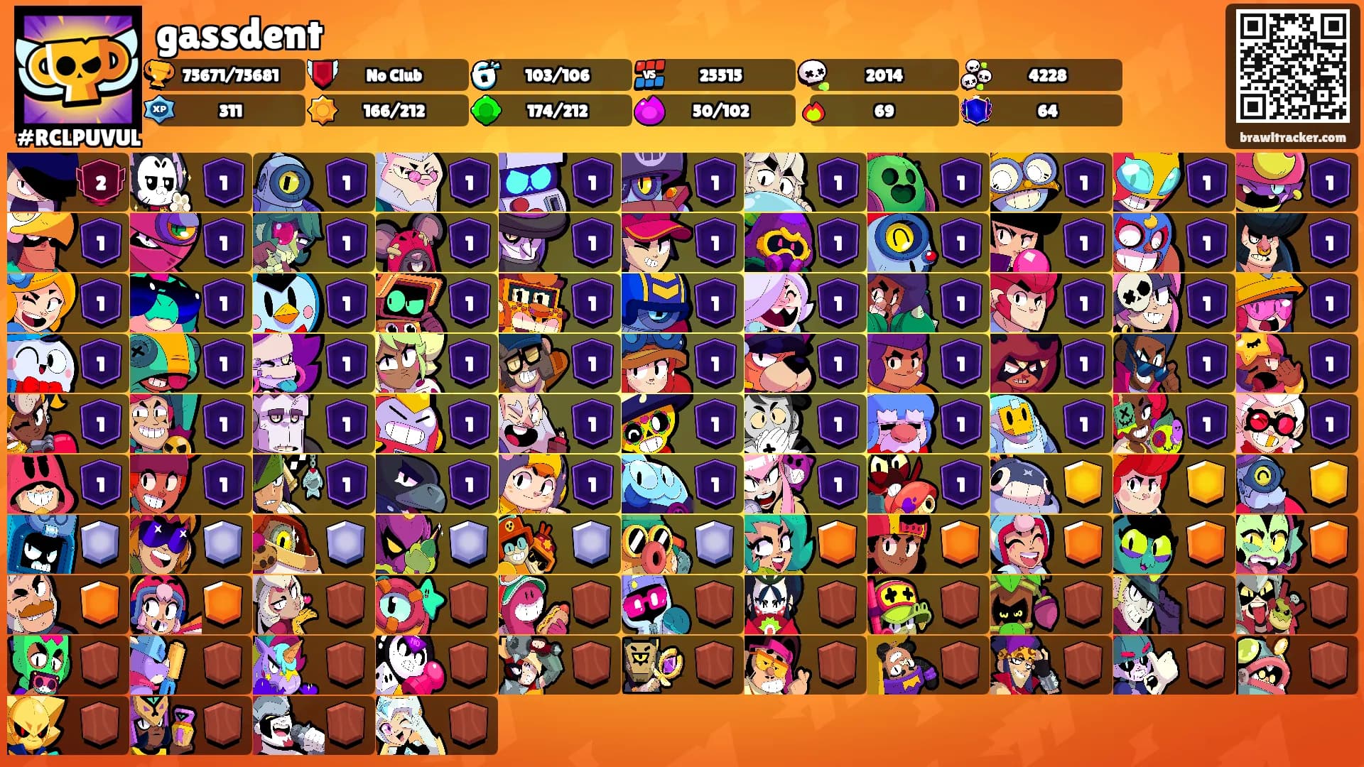 gassdent's Ranks