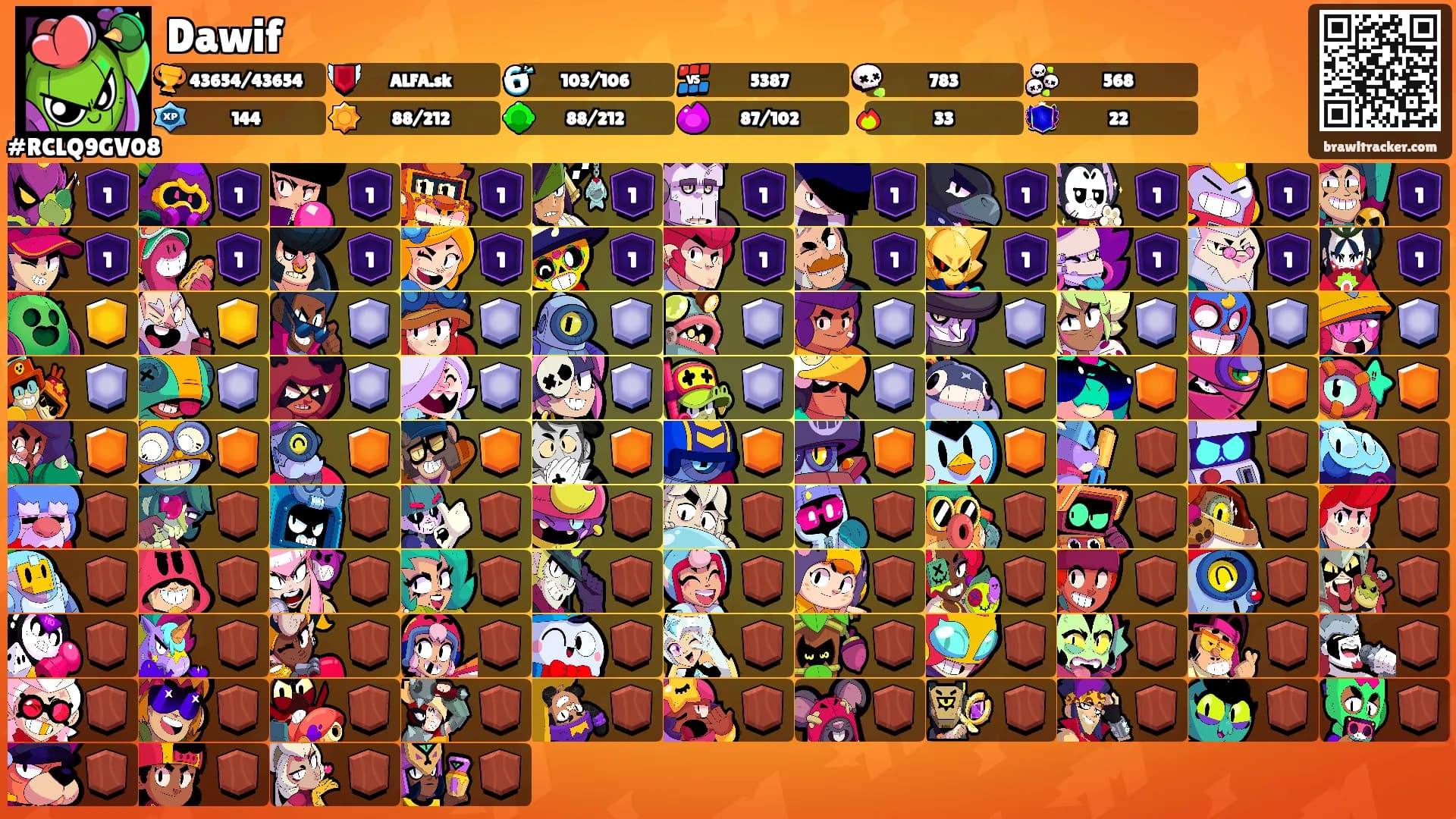 Dawif's Ranks