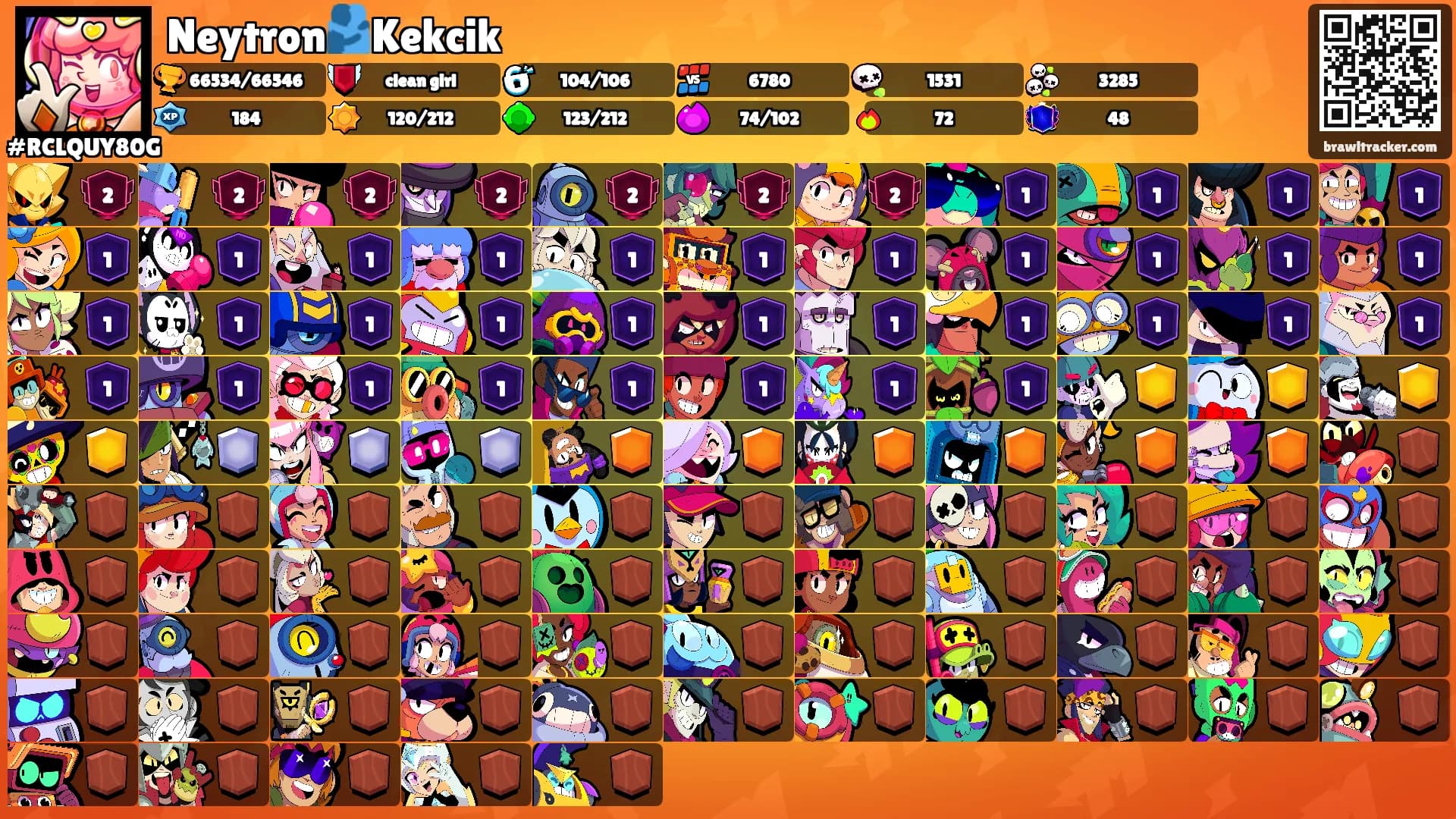 Neytron🫂Kekcik's Ranks