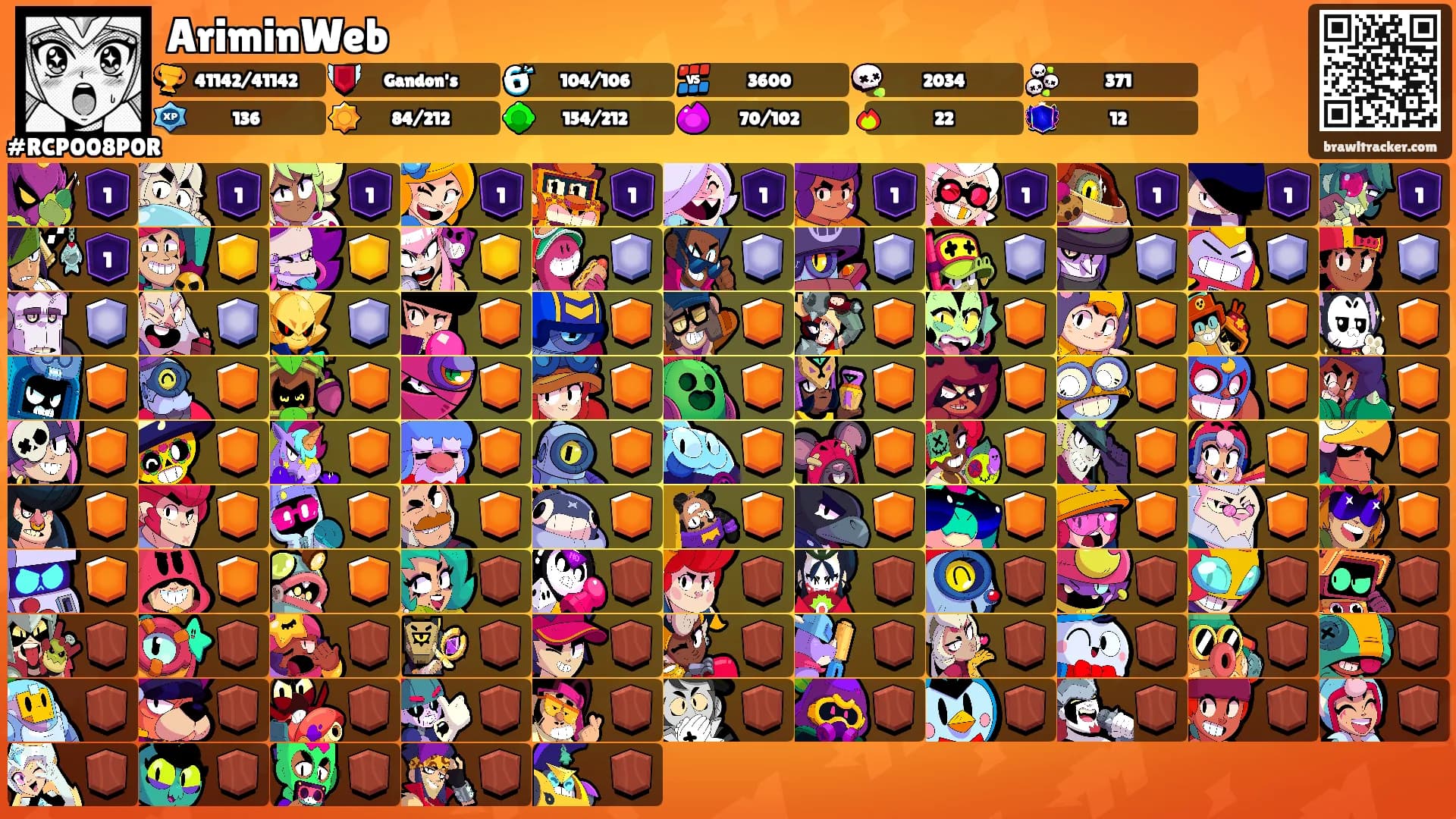 AriminWeb's Ranks