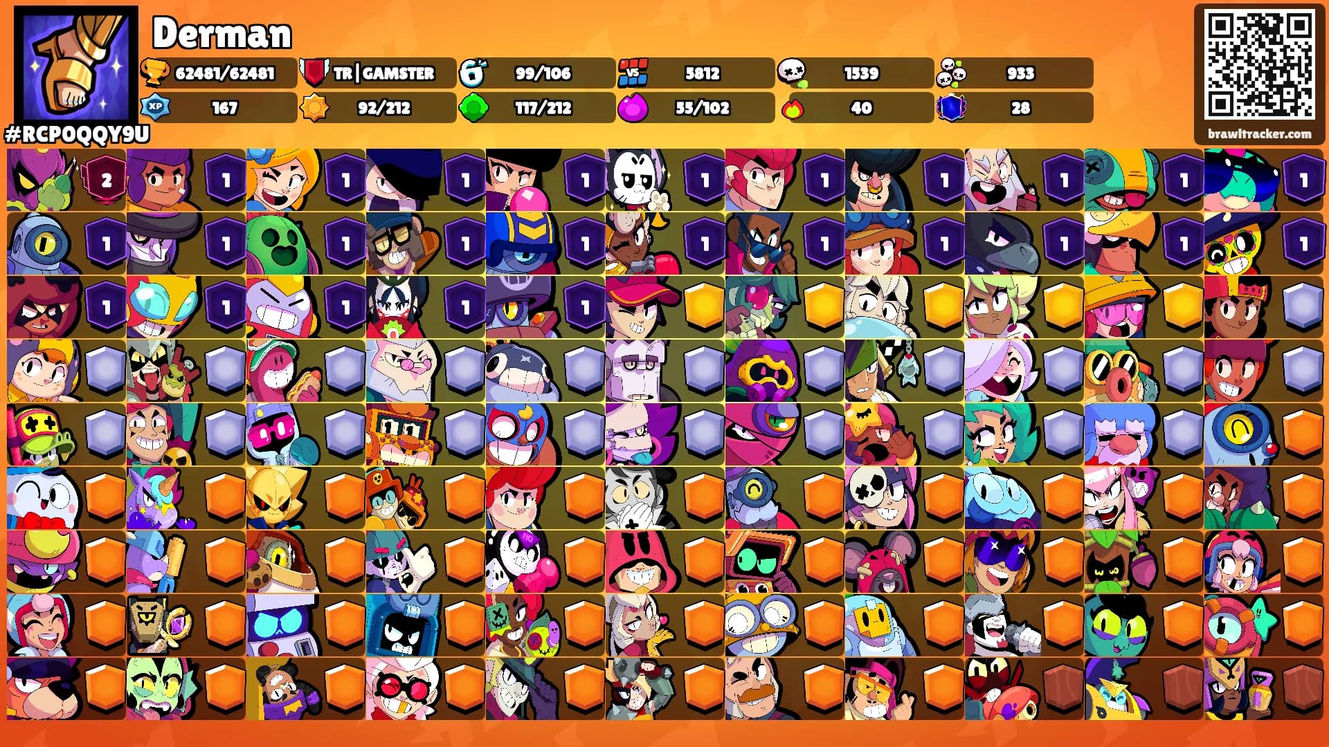 Derman's Ranks