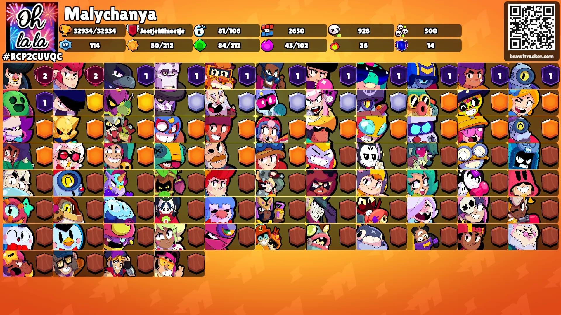 Malychanya's Ranks