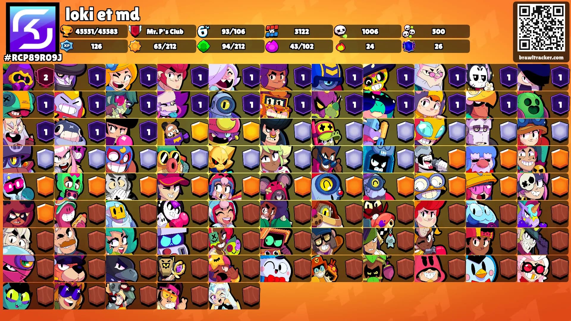 loki et md's Ranks