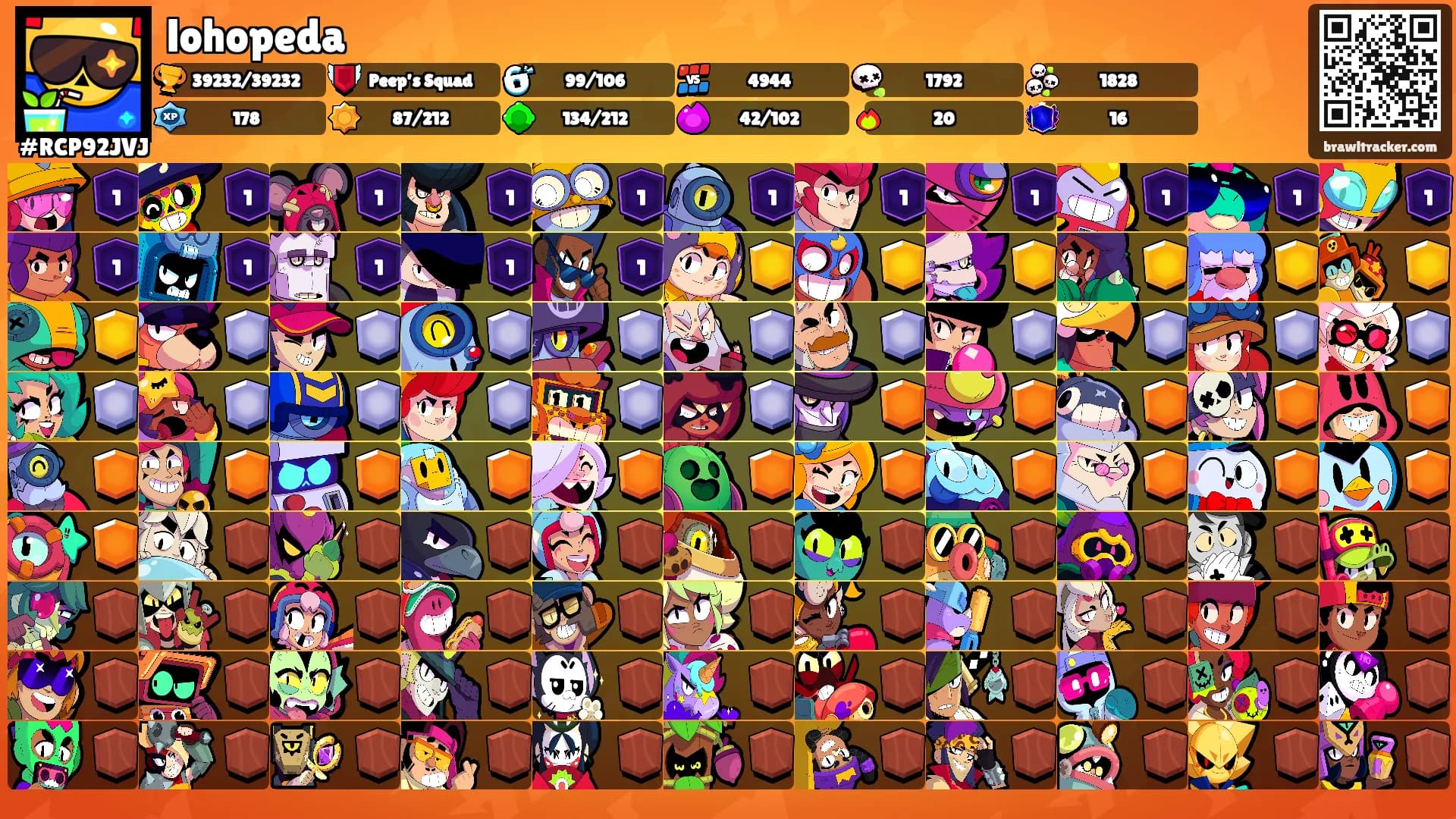 lohopeda's Ranks