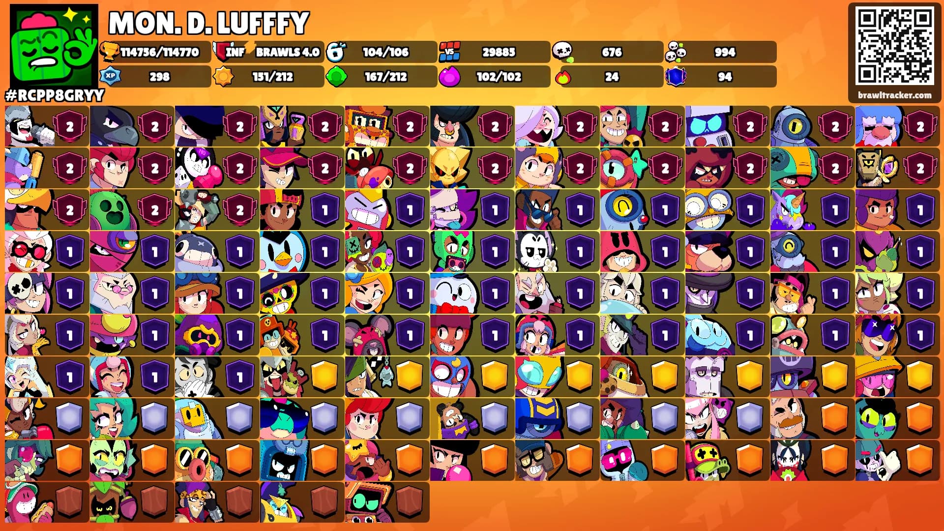 MON. D. LUFFFY's Ranks