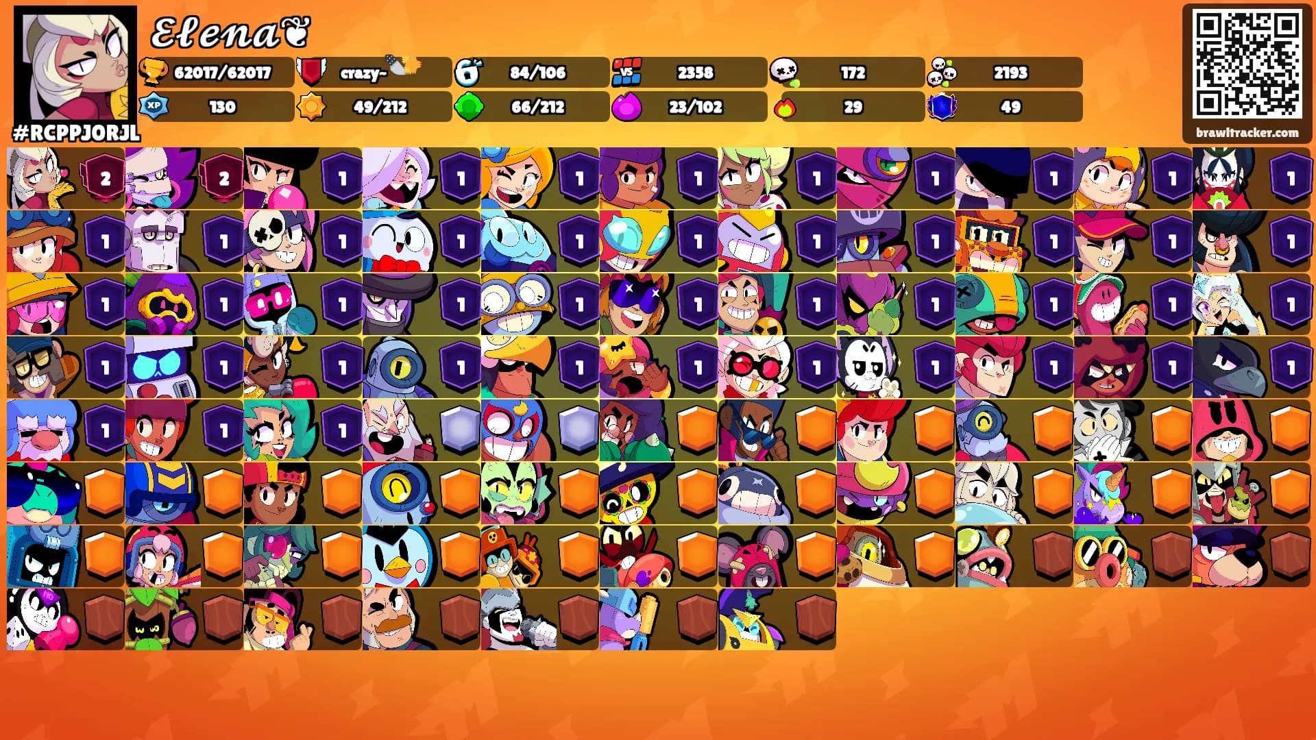 𝓔𝓵𝓮𝓷𝓪❦'s Ranks