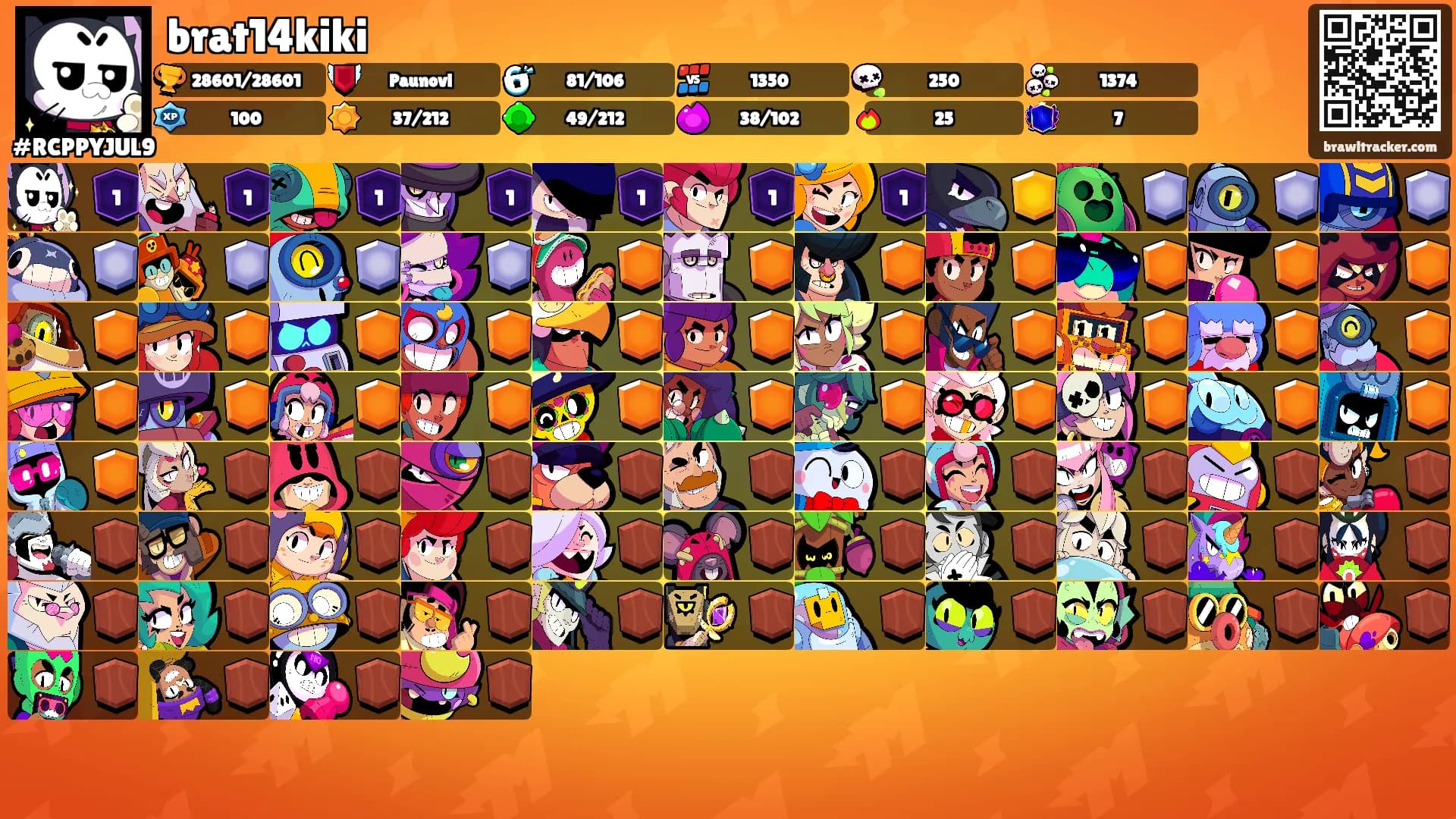 brat14kiki's Ranks