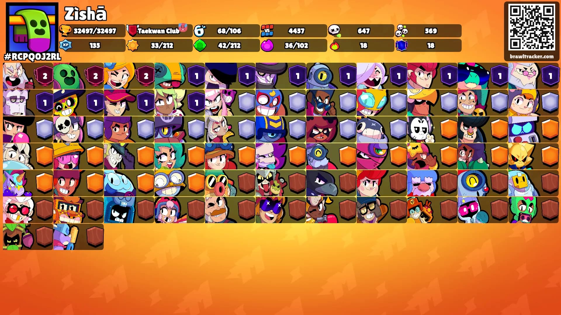 Zìshā's Ranks