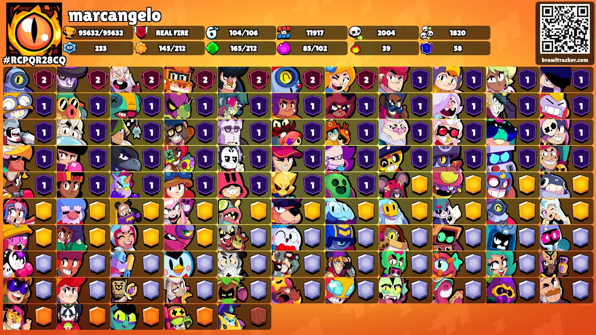 marcangelo's Ranks