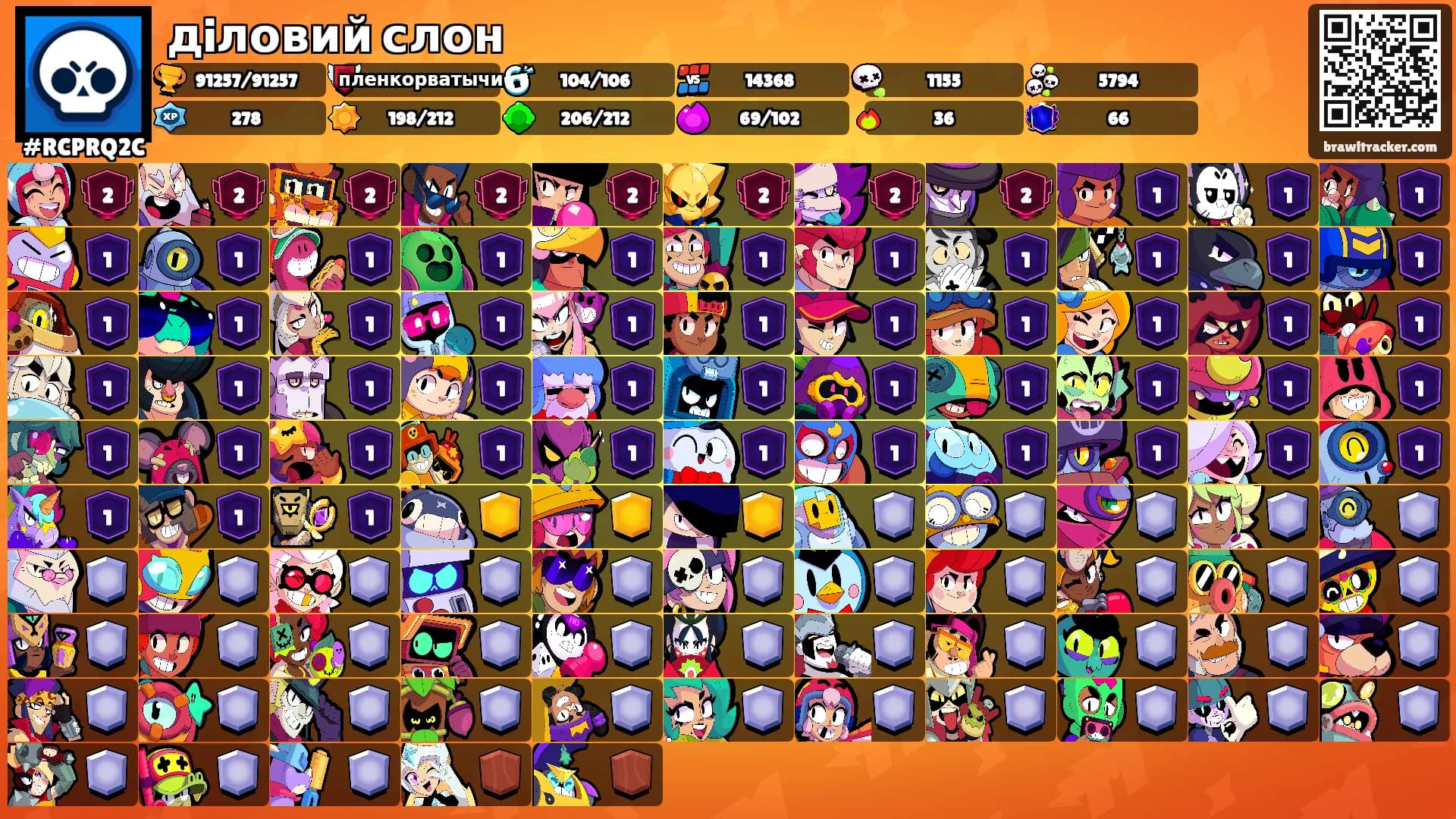 дiловий слон's Ranks