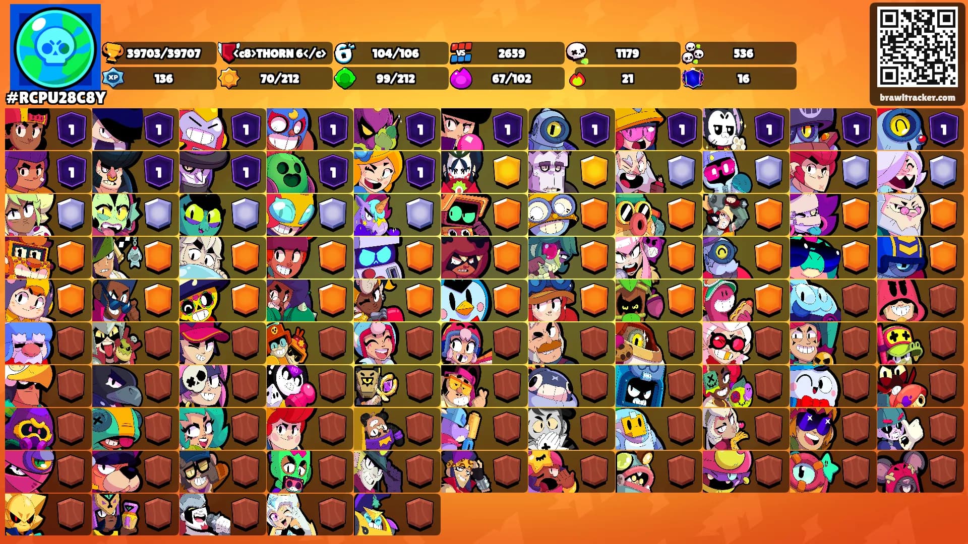⠀⠀'s Ranks