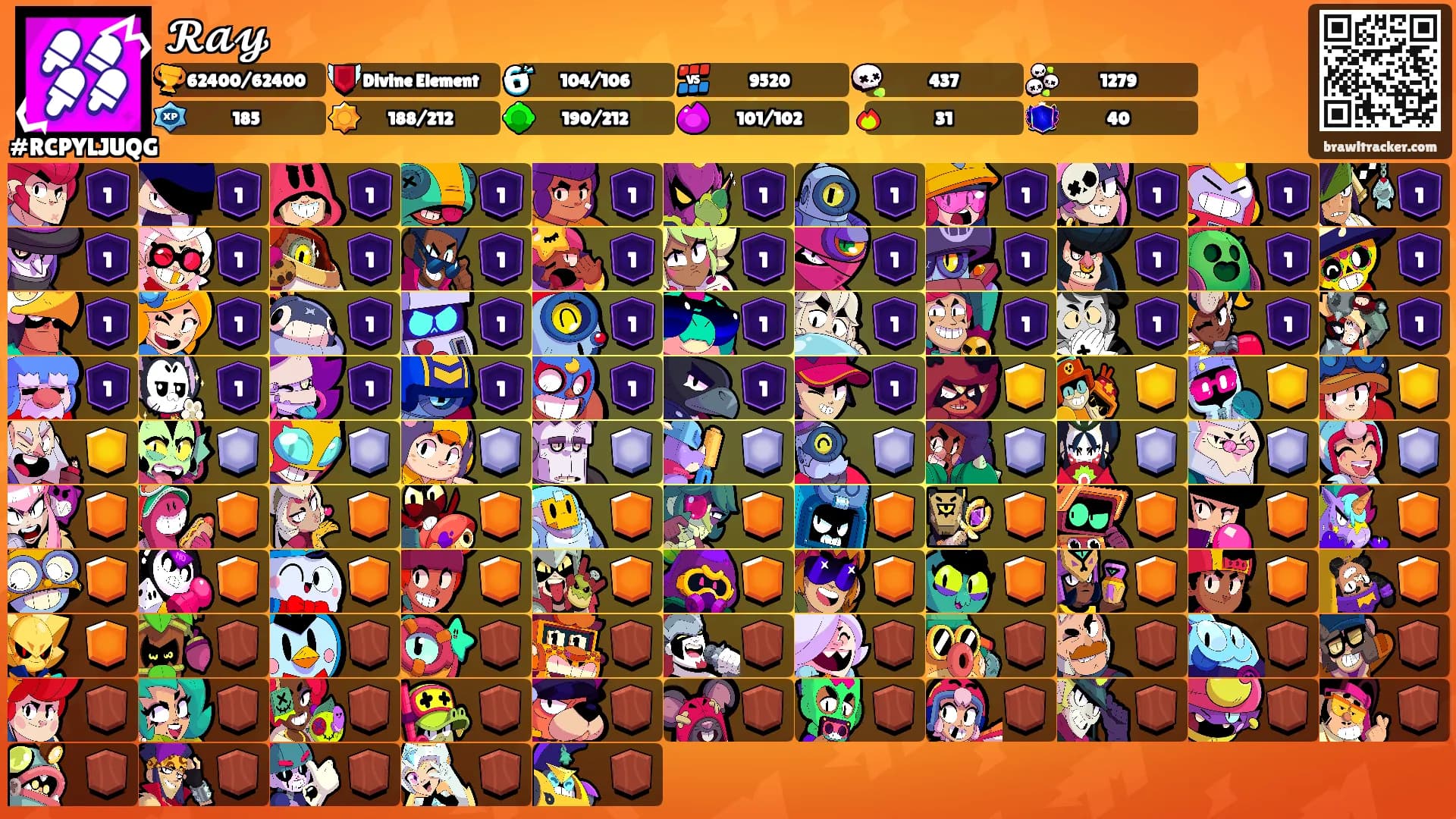 𝓡𝓪𝔂's Ranks
