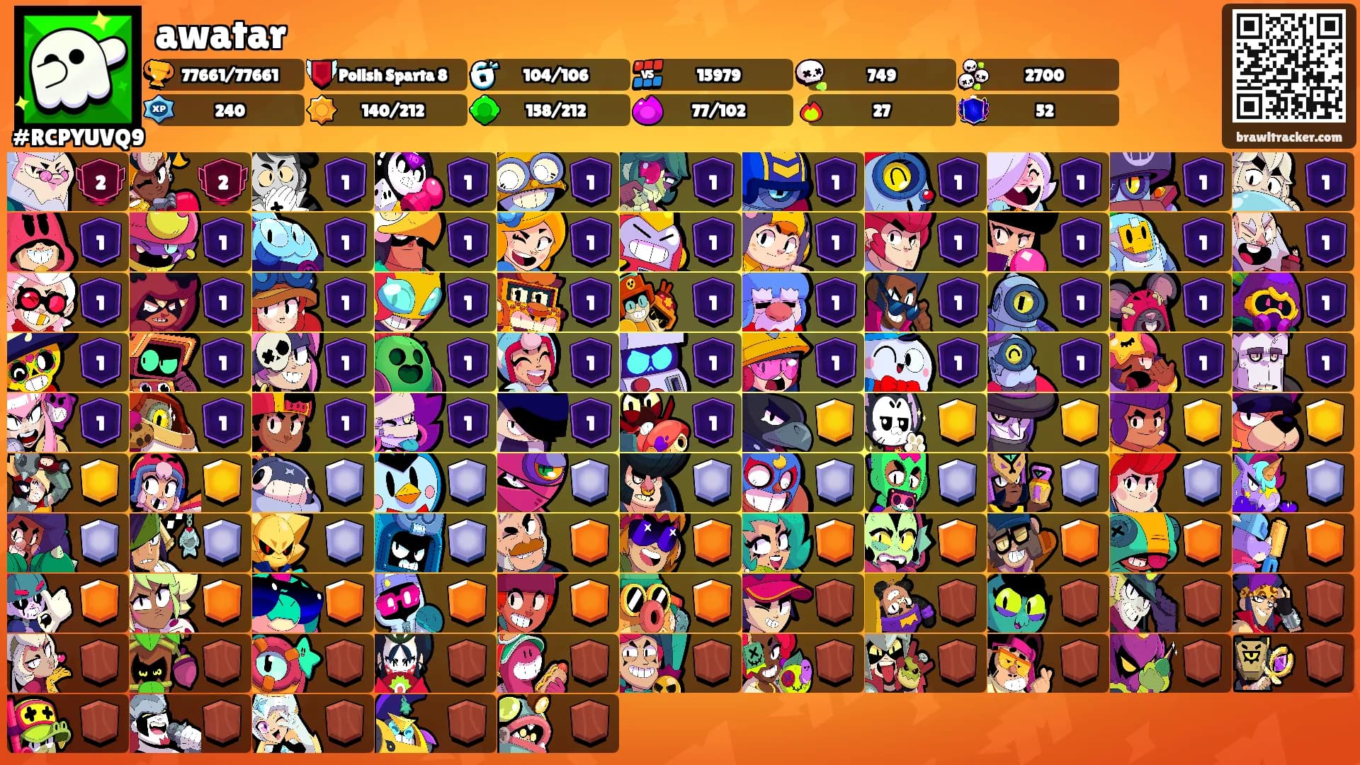 awatar's Ranks