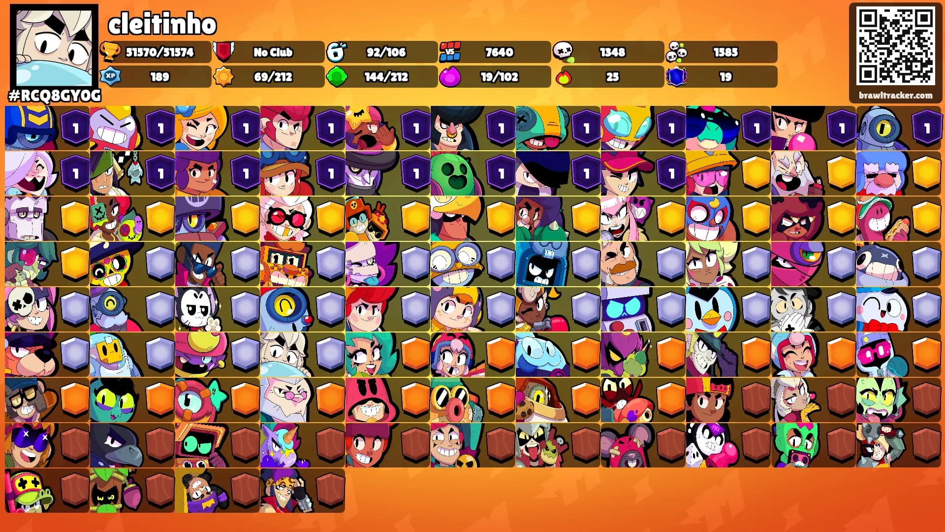 cleitinho's Ranks