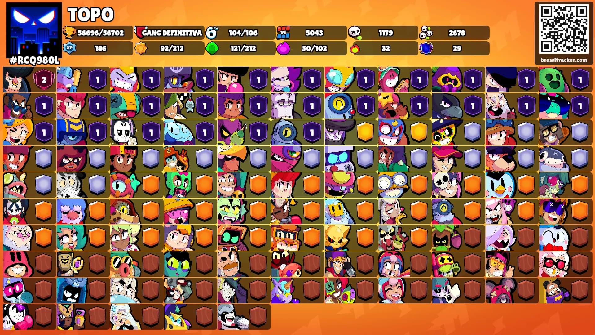 TOPO's Ranks