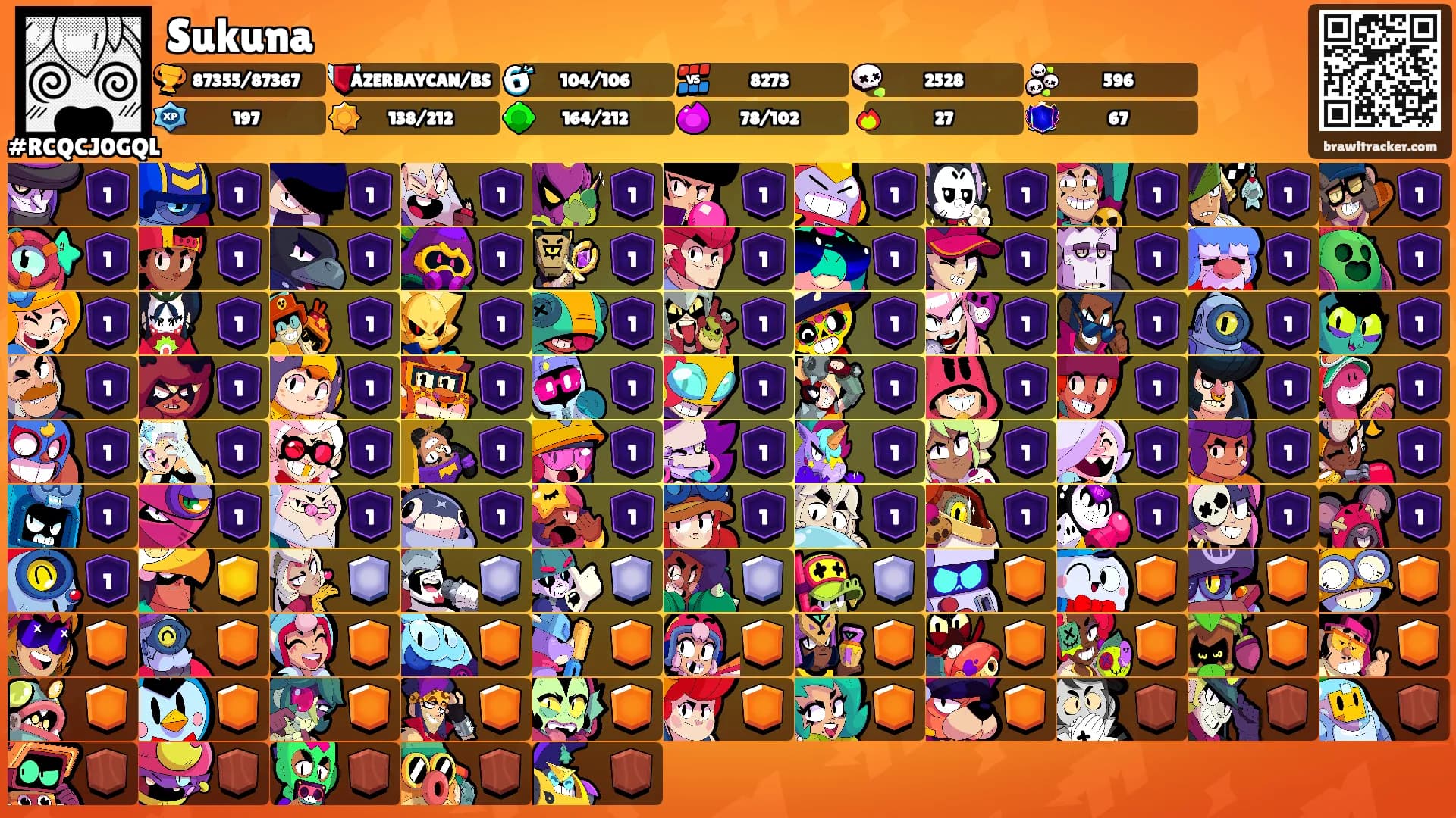 Sukuna's Ranks