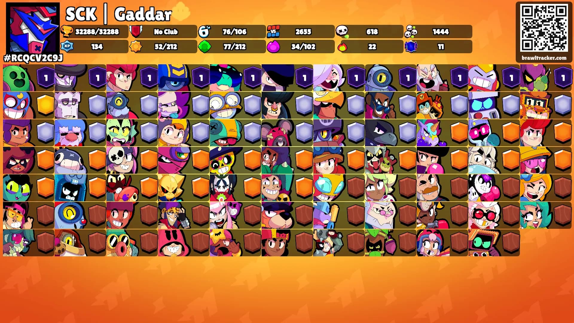 SCK | Gaddar🔱's Ranks