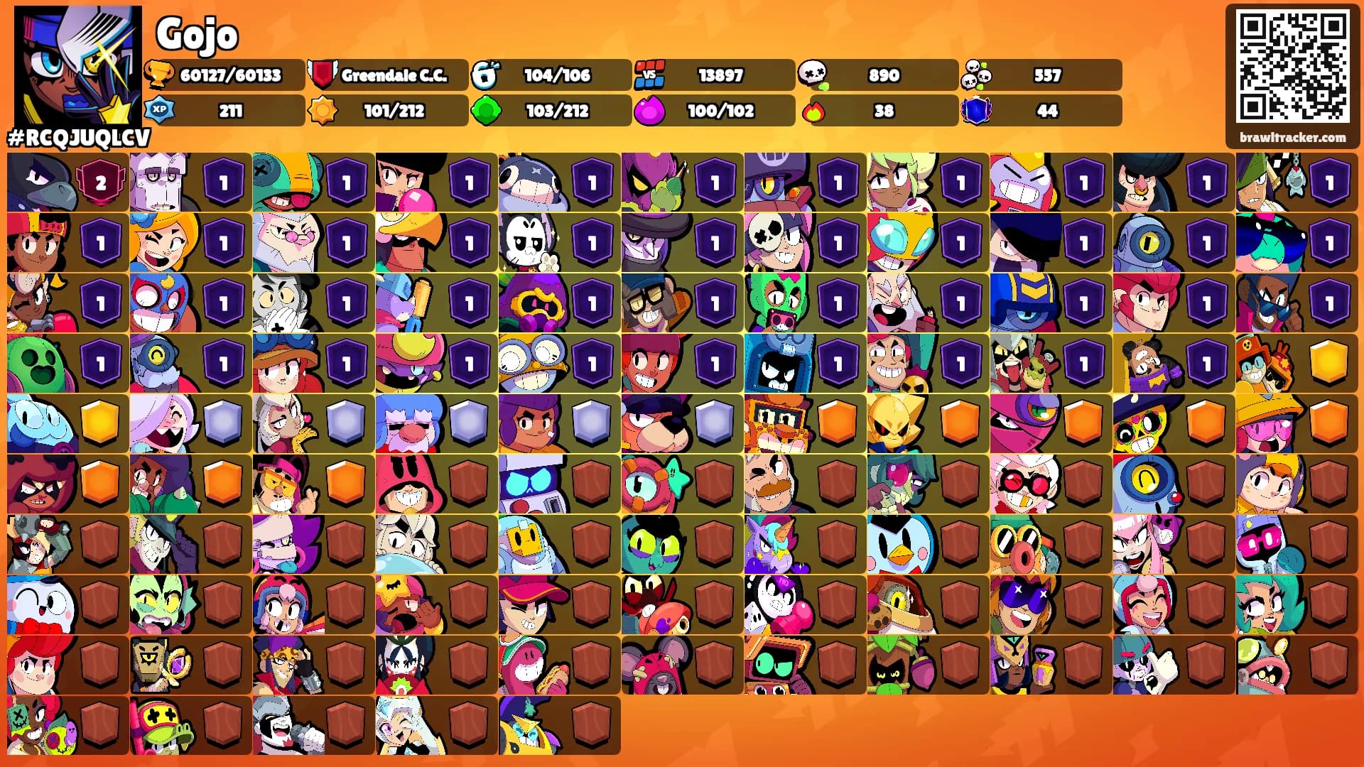Gojo's Ranks