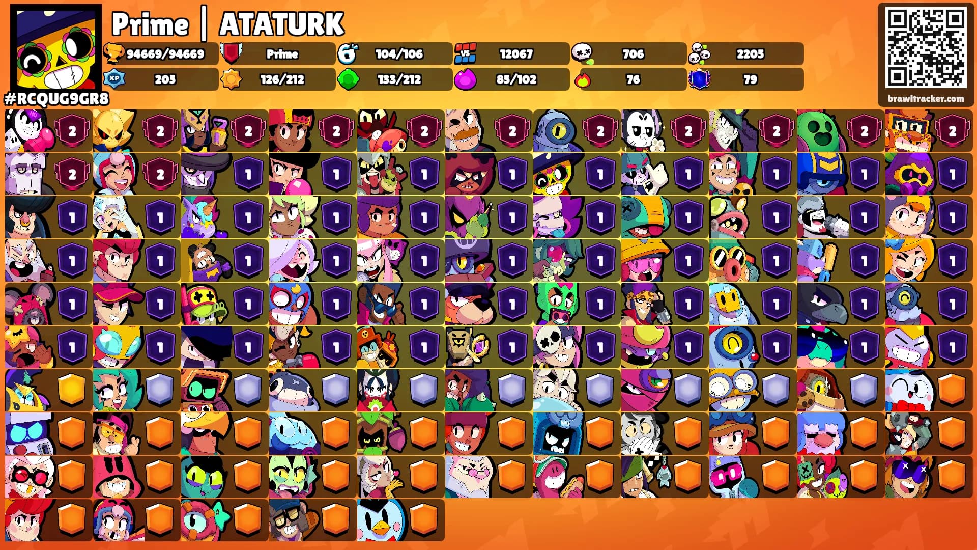 Prime | ATATURK's Ranks
