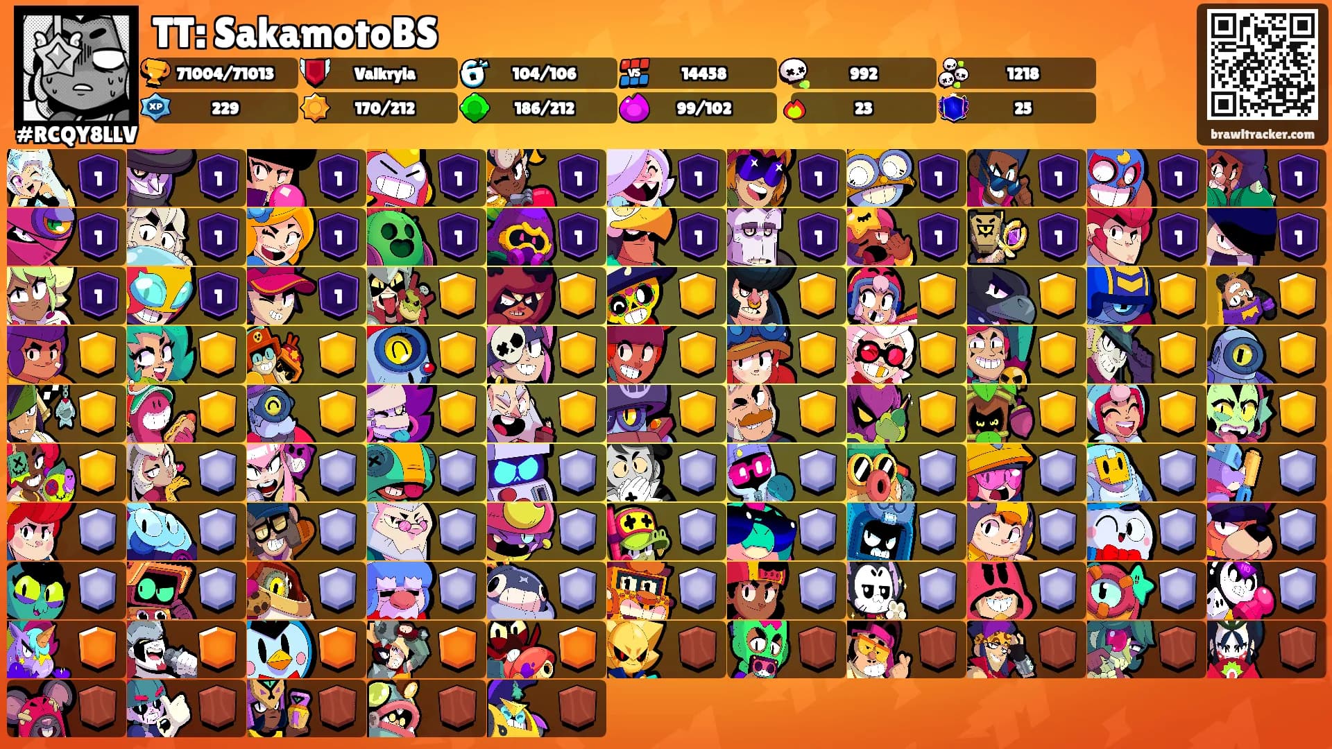 TT: SakamotoBS's Ranks