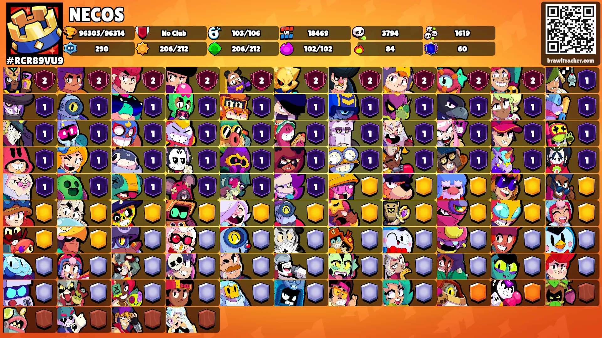NECOS's Ranks