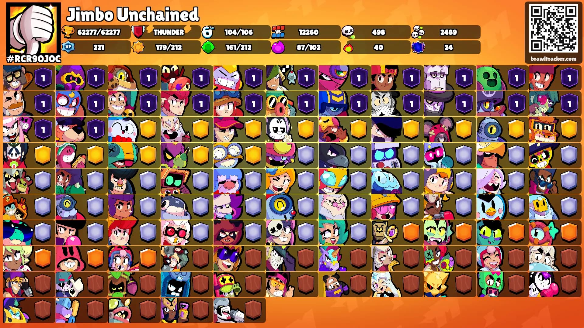 Jimbo Unchained's Ranks