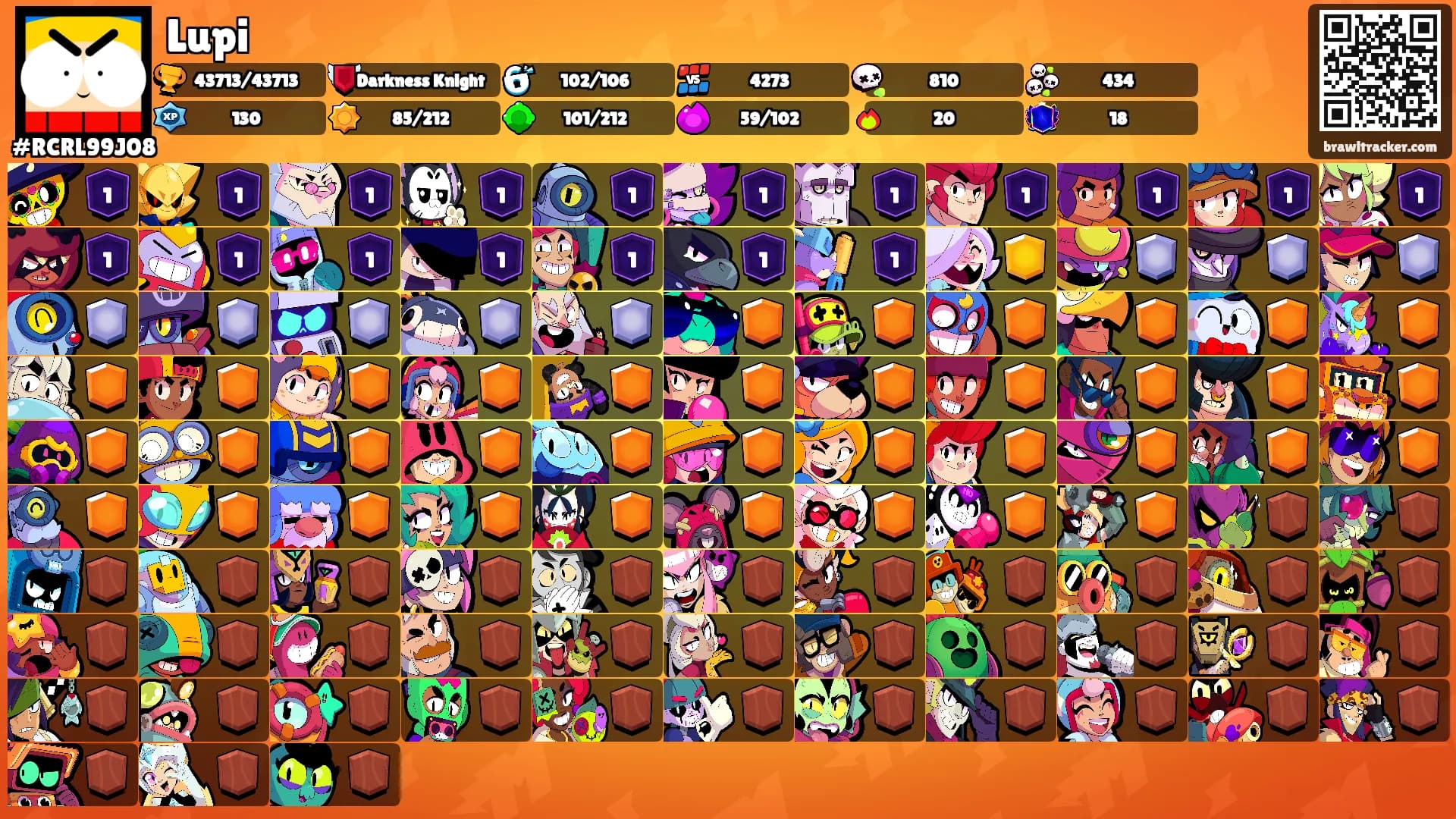 Lupi's Ranks