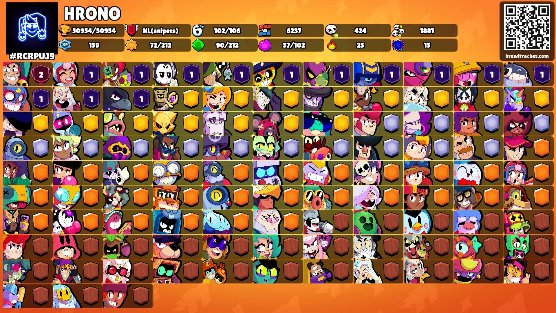 HRONO's Ranks