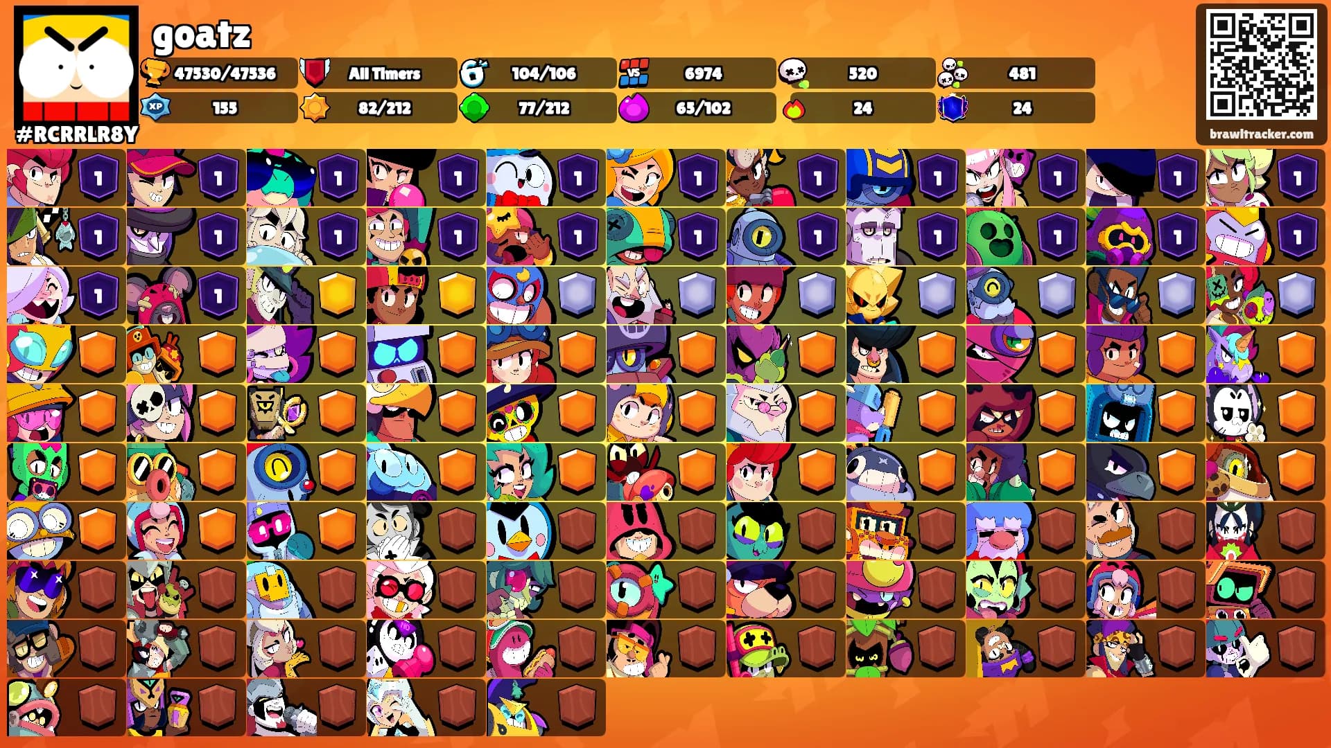 goatz's Ranks