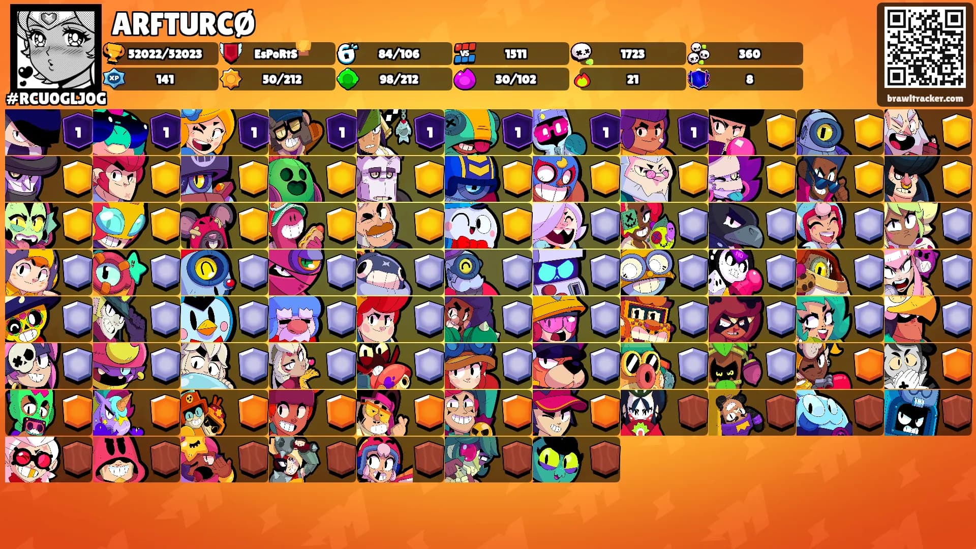 ARFTURCØ's Ranks