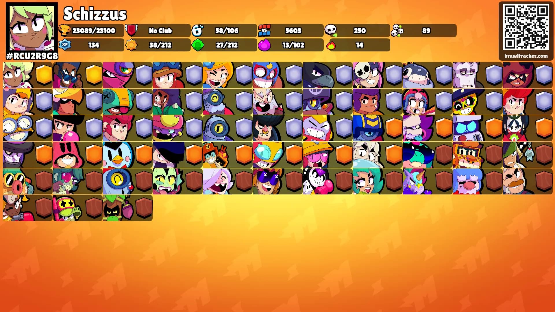 Schizzus's Ranks