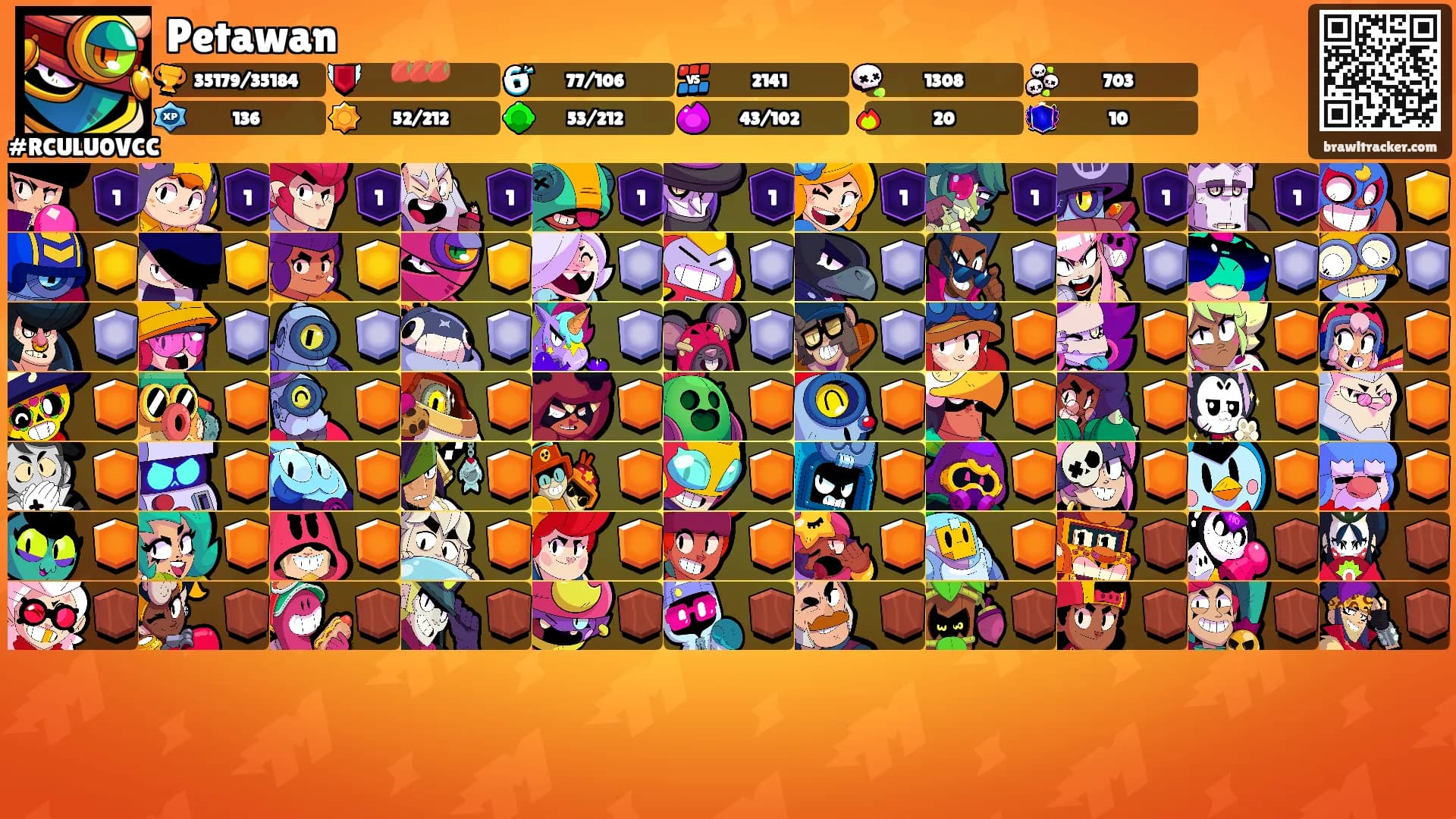 Petawan's Ranks