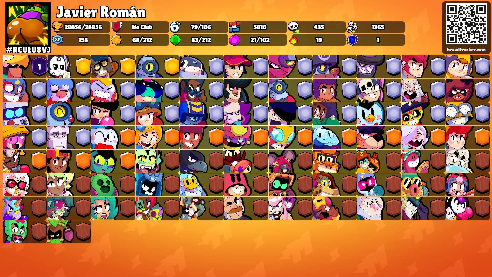 Javier Román's Ranks