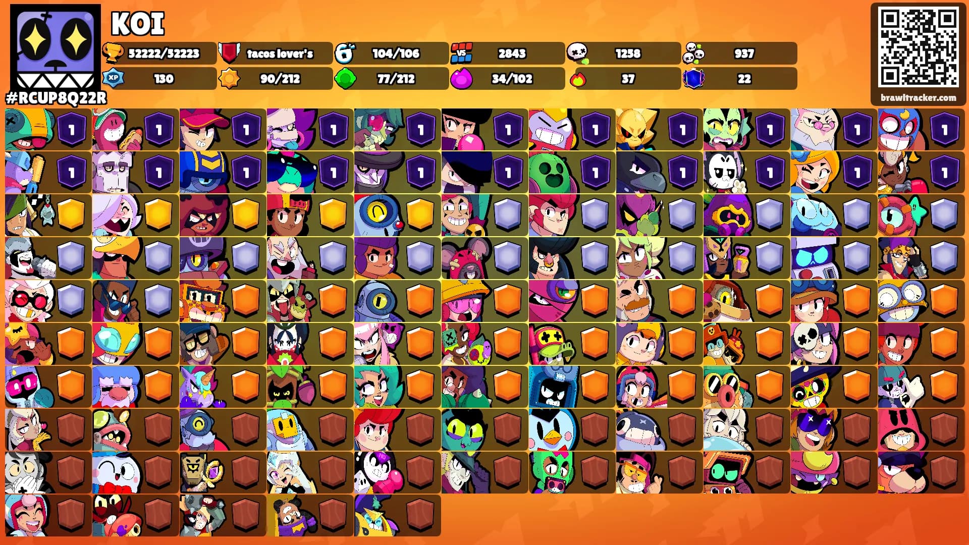 KOI's Ranks