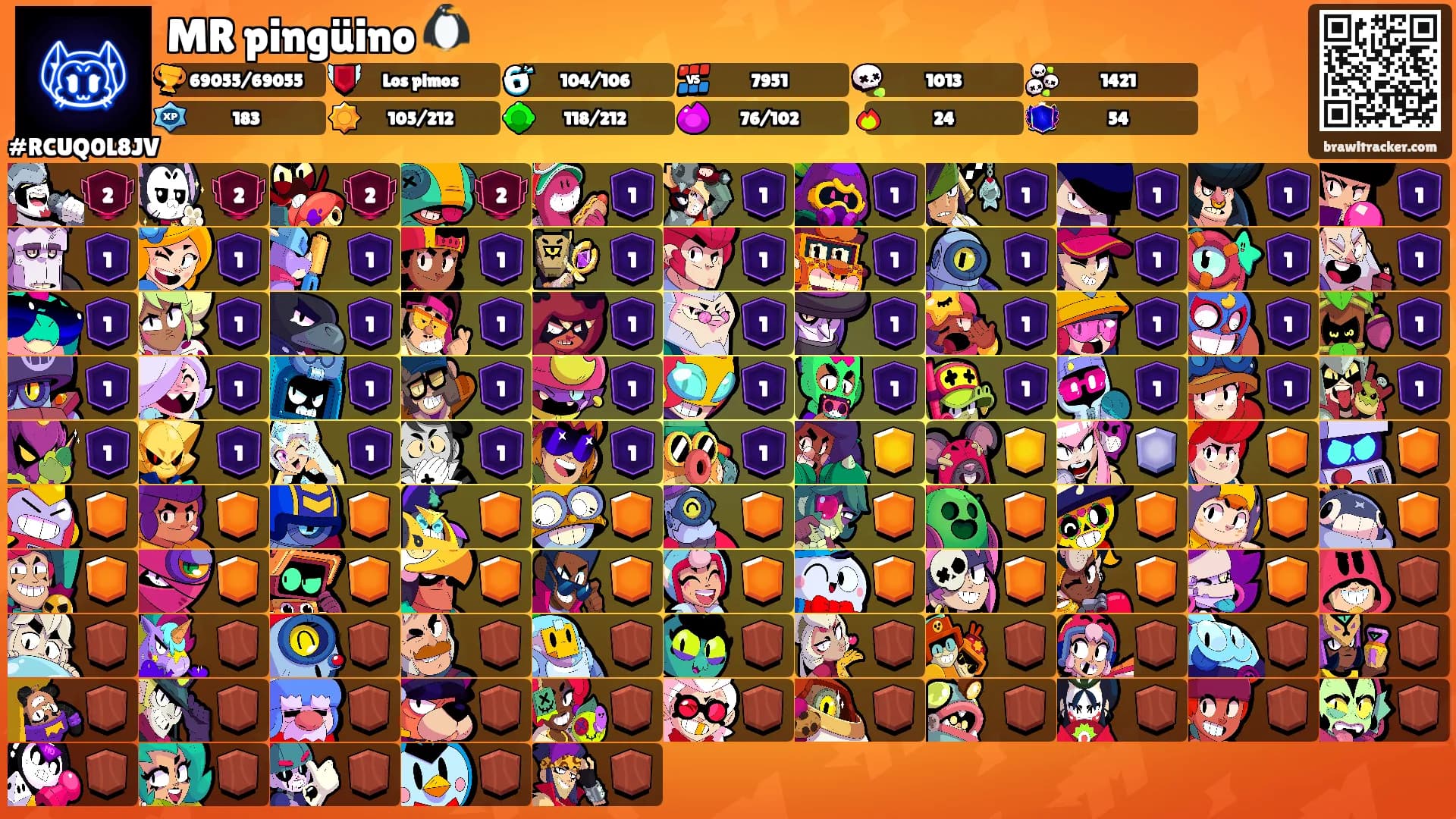 MR pingüino 🐧's Ranks