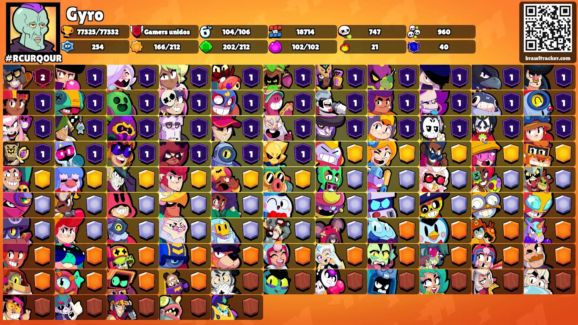 Gyro's Ranks