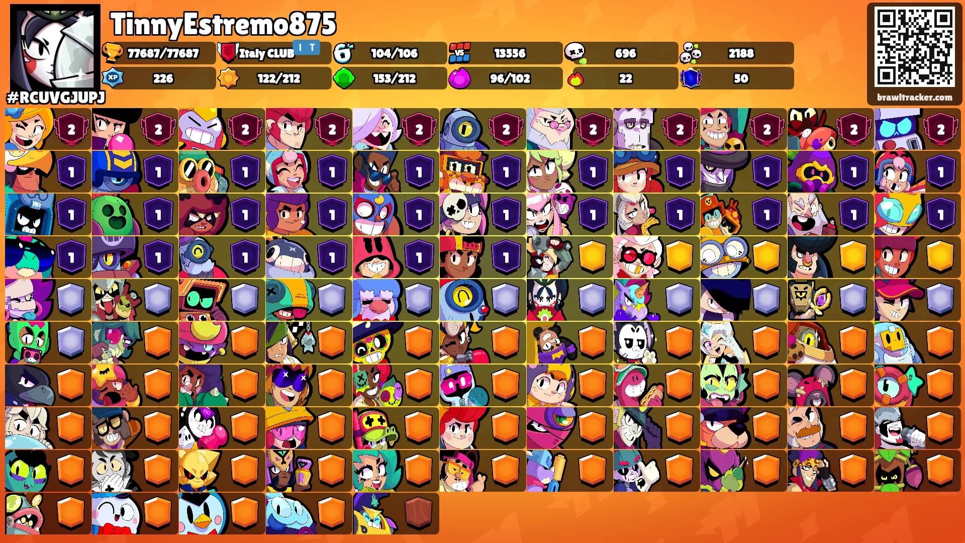 TinnyEstremo875's Ranks