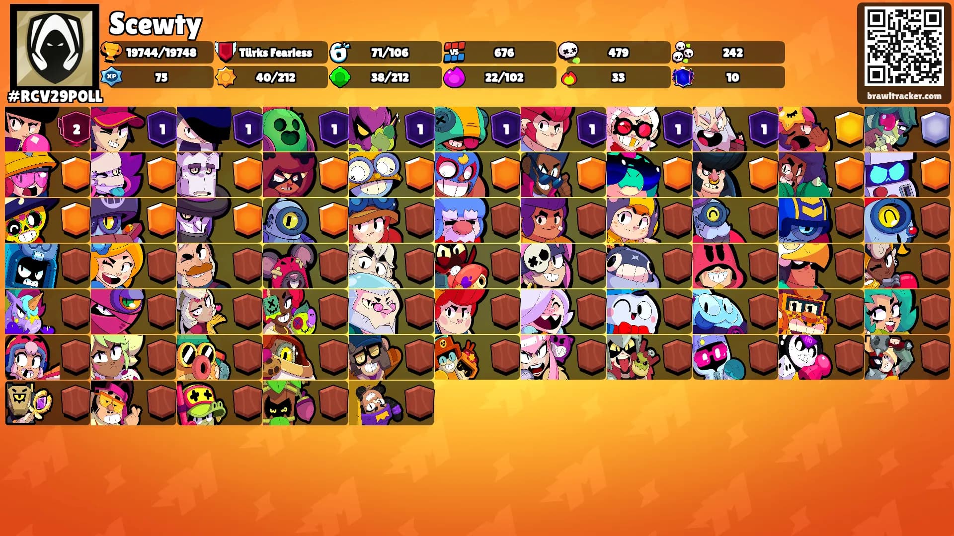 Scewty's Ranks