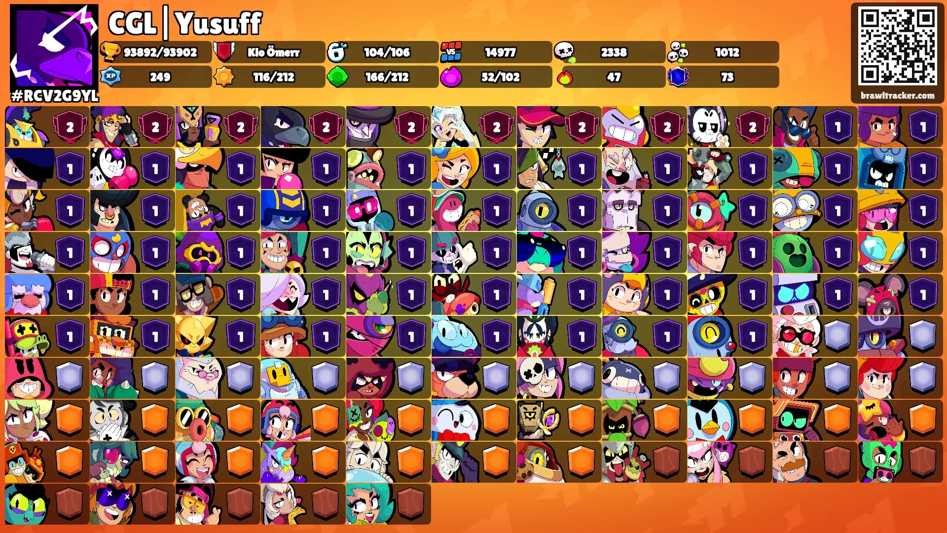 CGL|Yusuff's Ranks