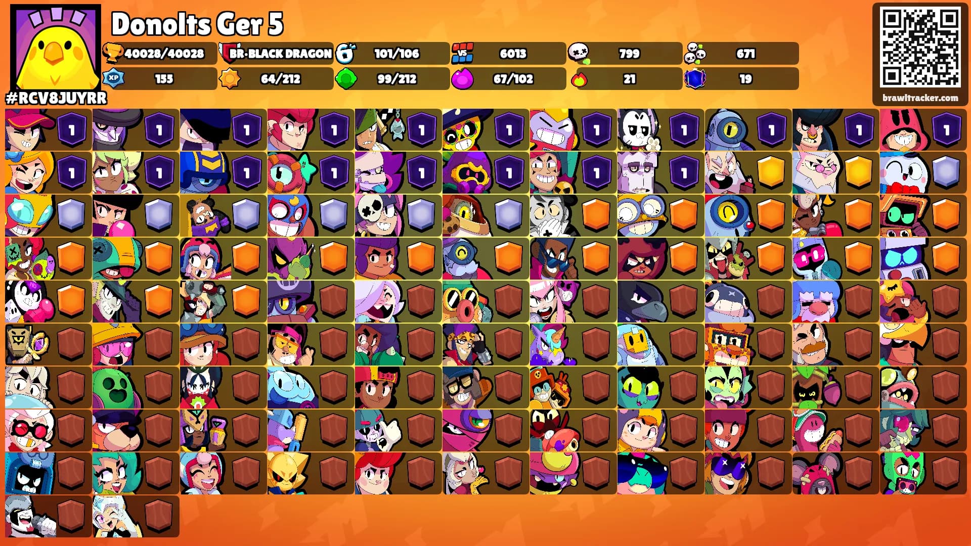 Donolts Ger 5's Ranks