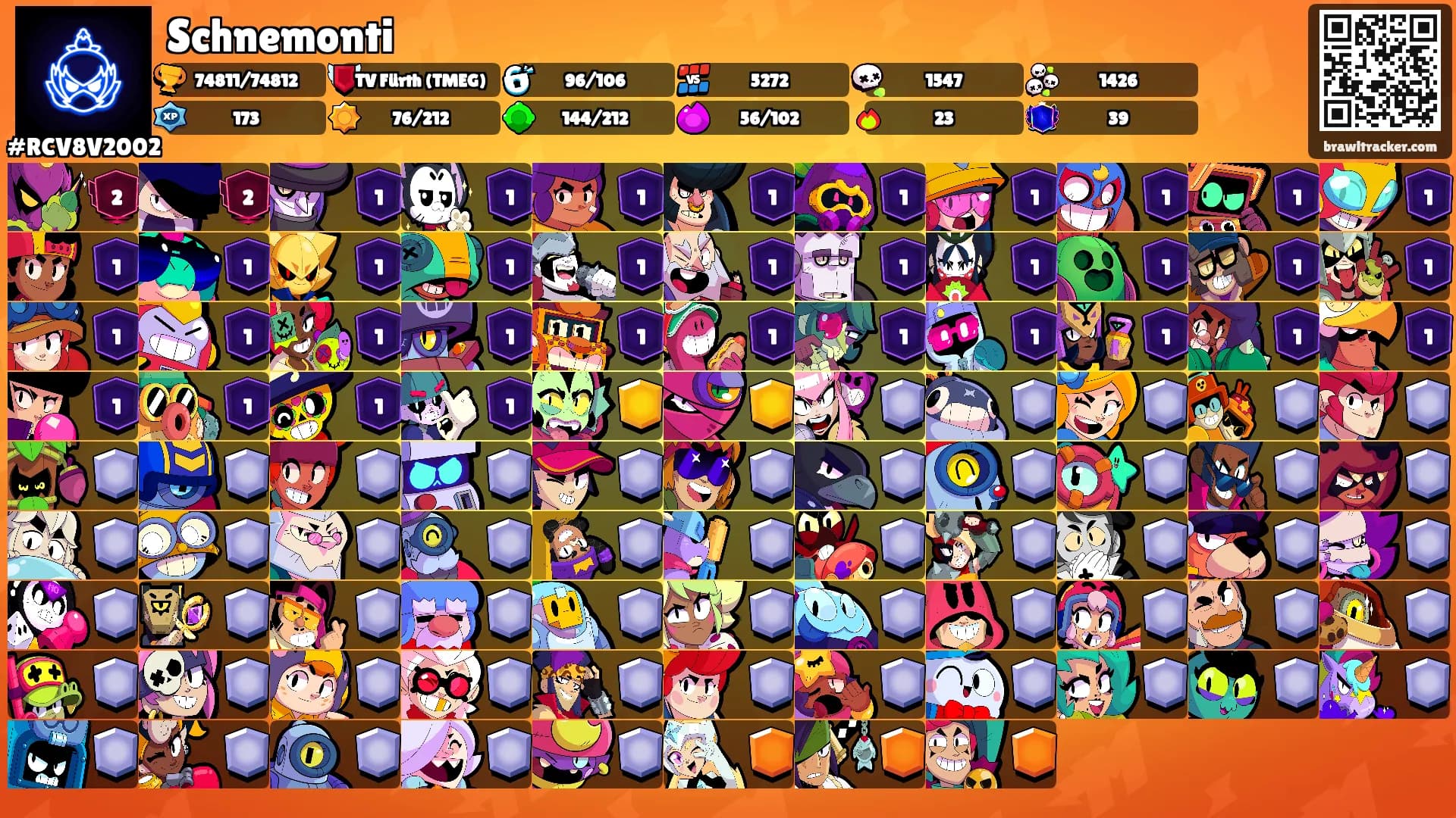 Schnemonti's Ranks