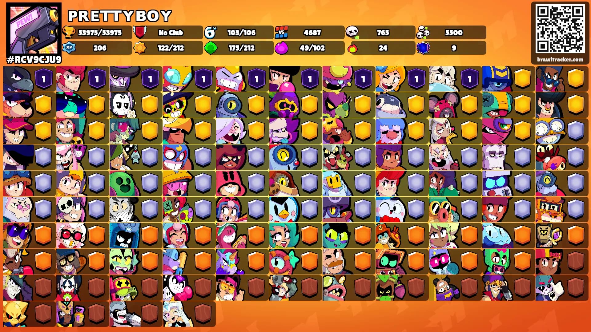 ᴘʀᴇᴛᴛʏʙᴏʏ's Ranks