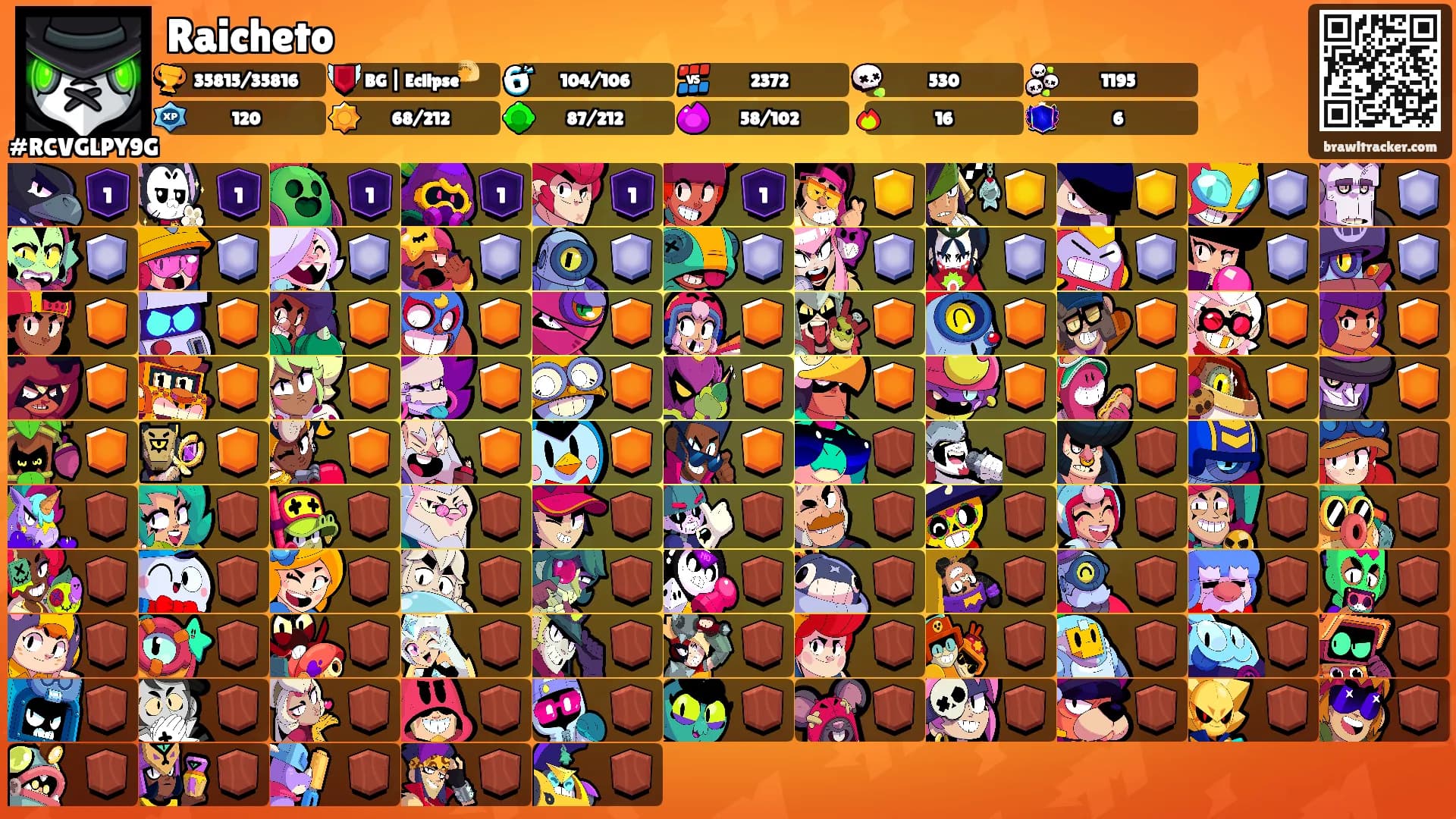 Raicheto's Ranks