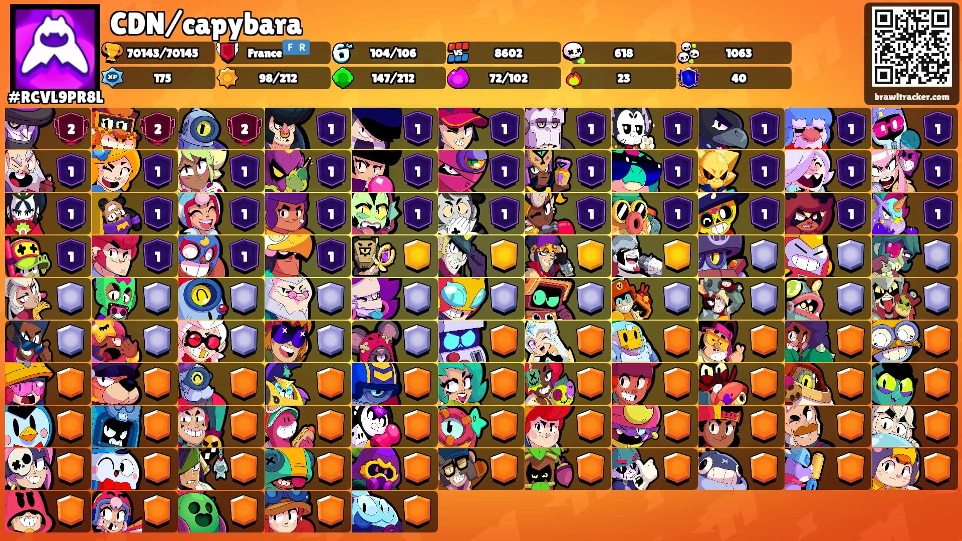CDN/capybara's Ranks
