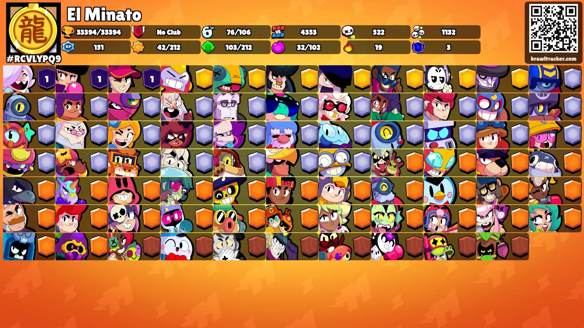 El Minato's Ranks