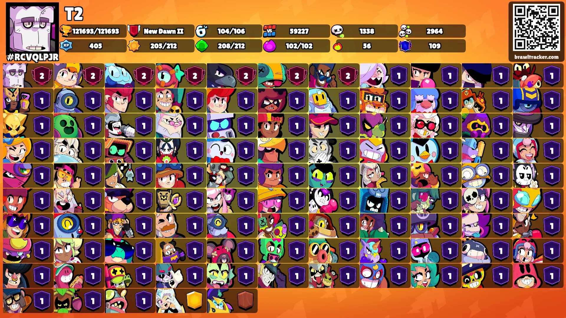 T2's Ranks