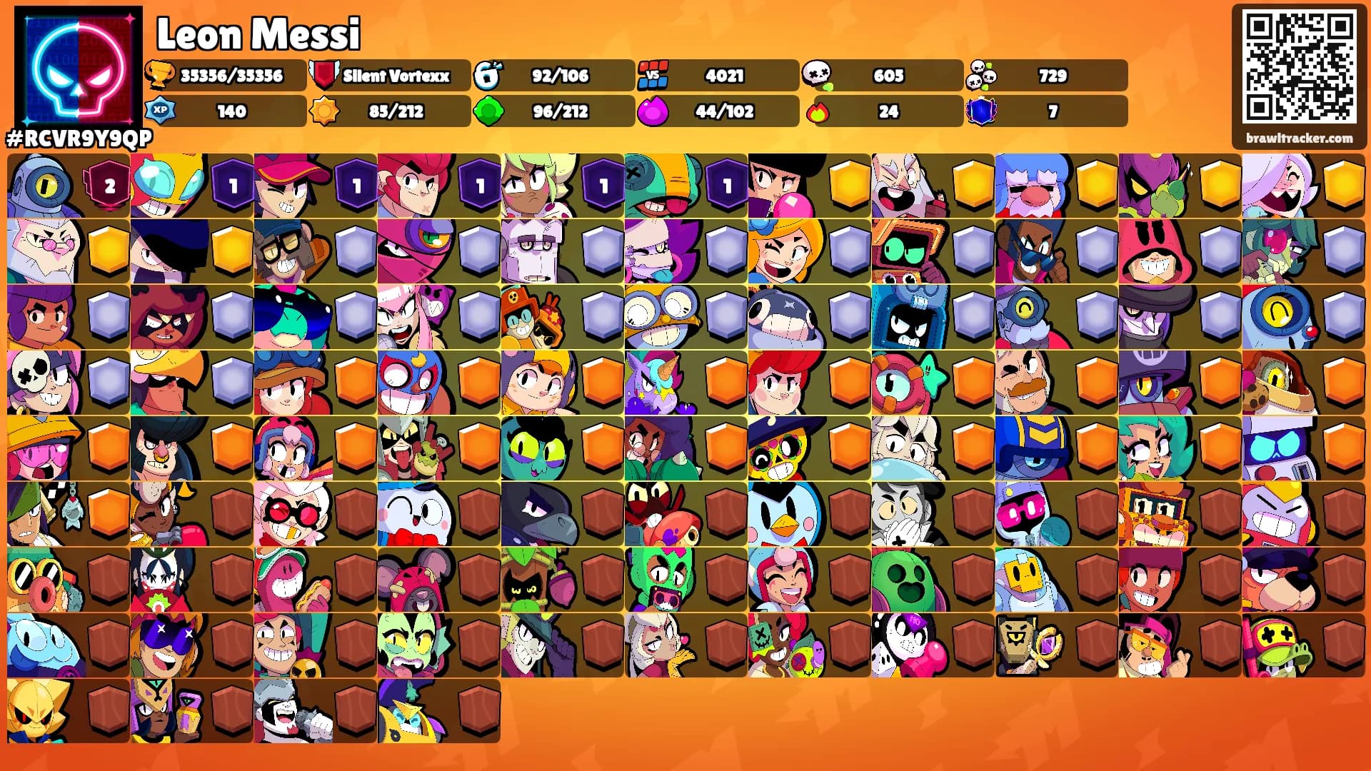 Leon Messi's Ranks