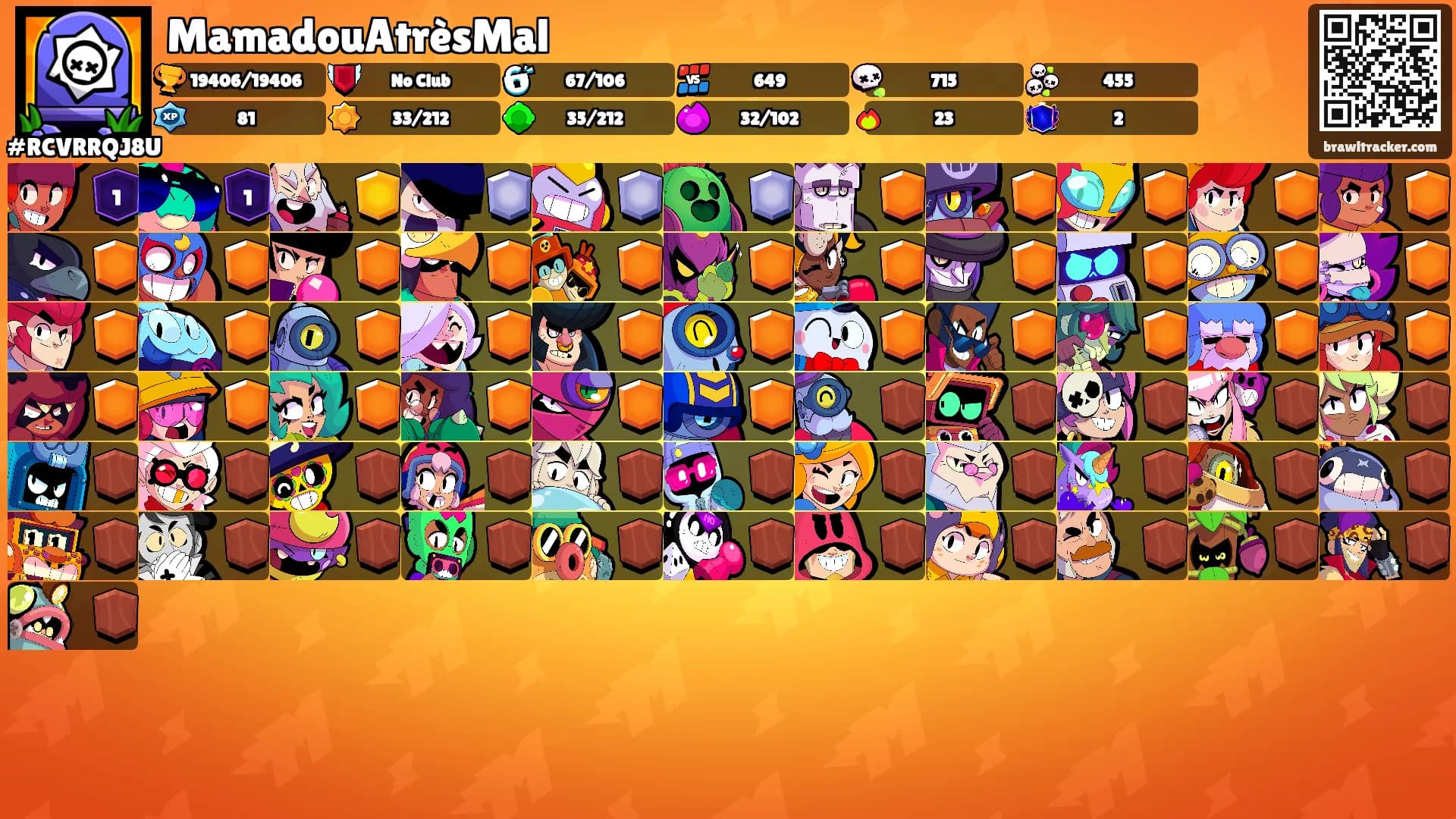 MamadouAtrèsMal's Ranks