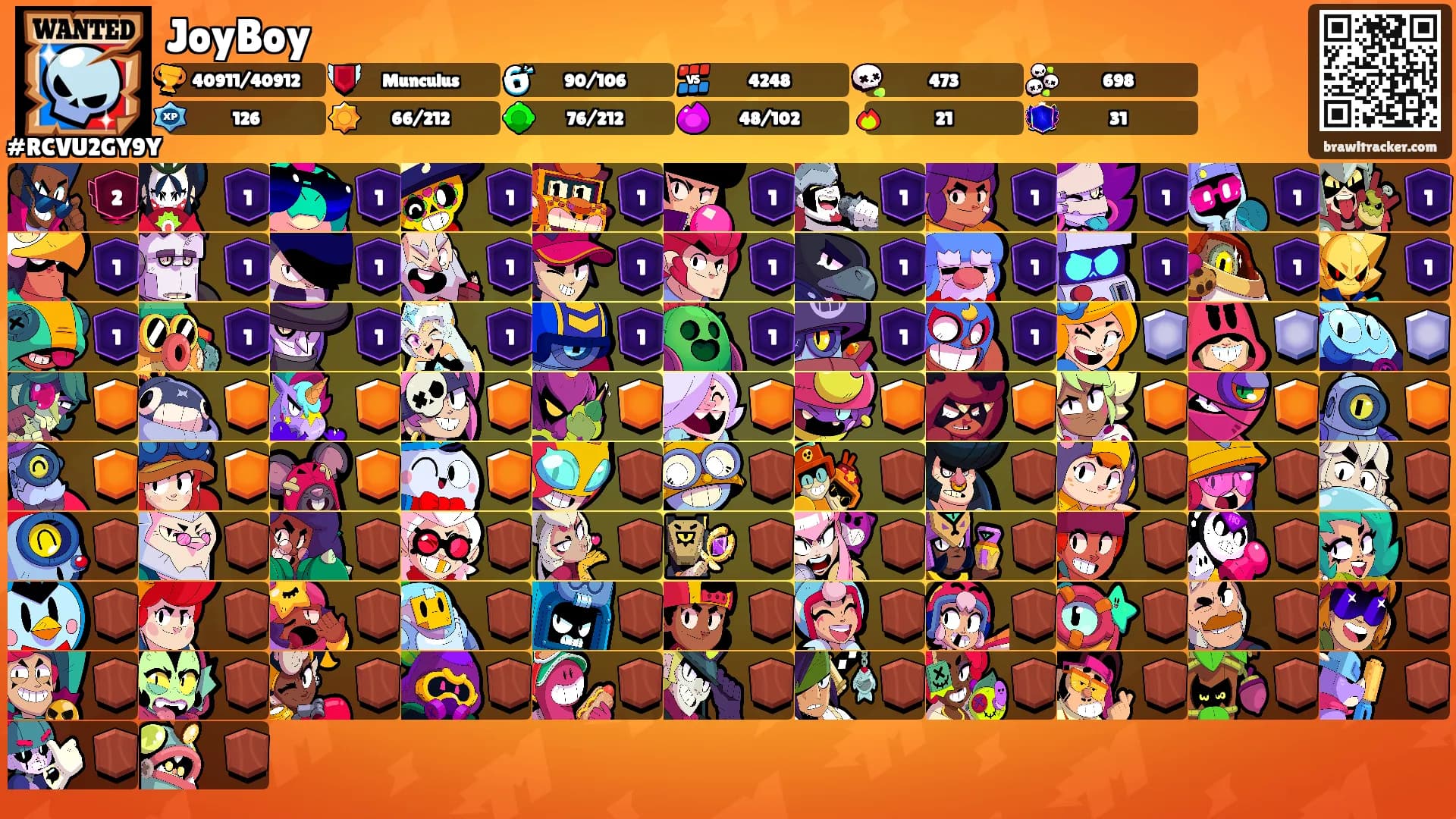 JoyBoy's Ranks