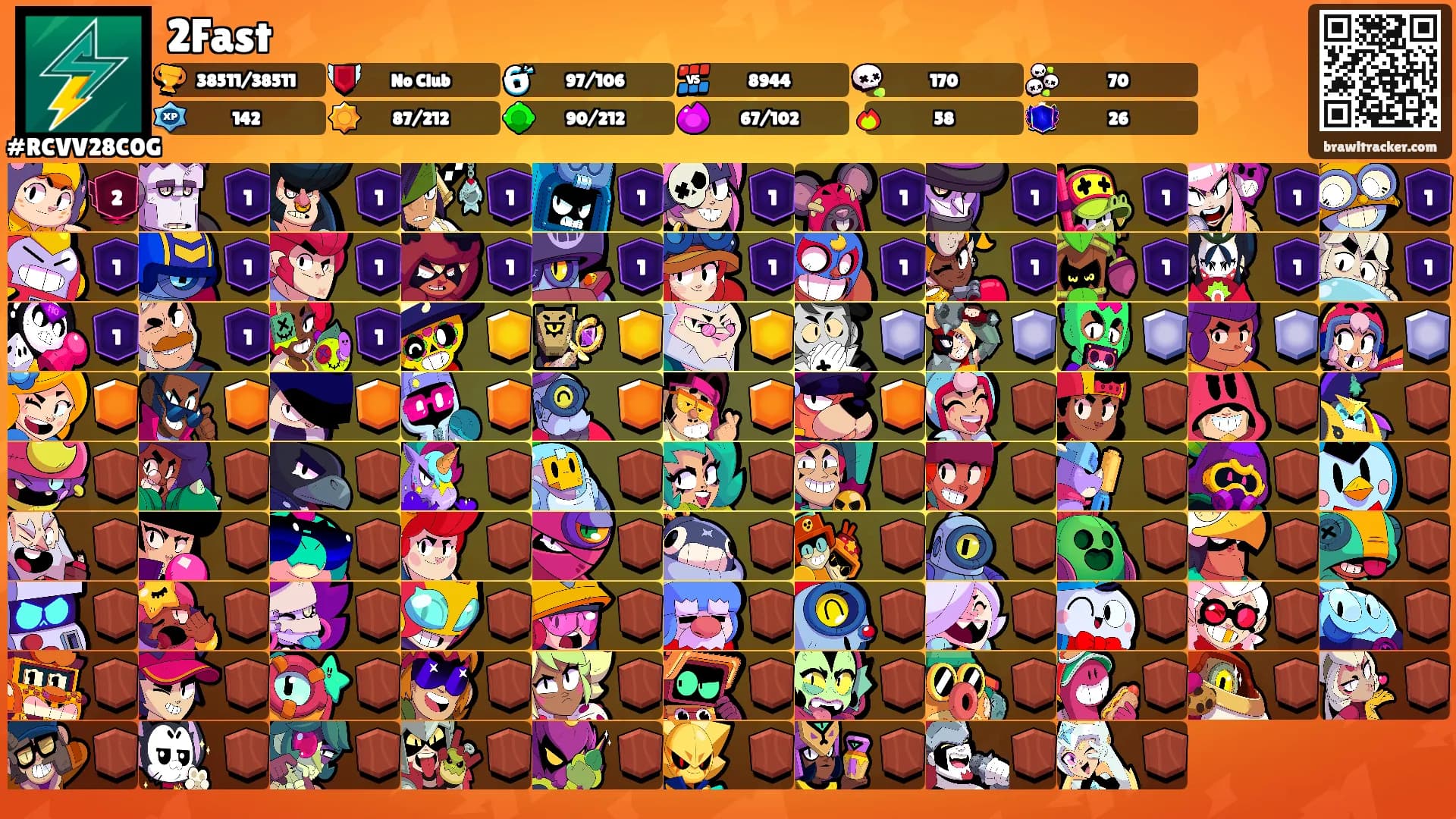 2Fast's Ranks